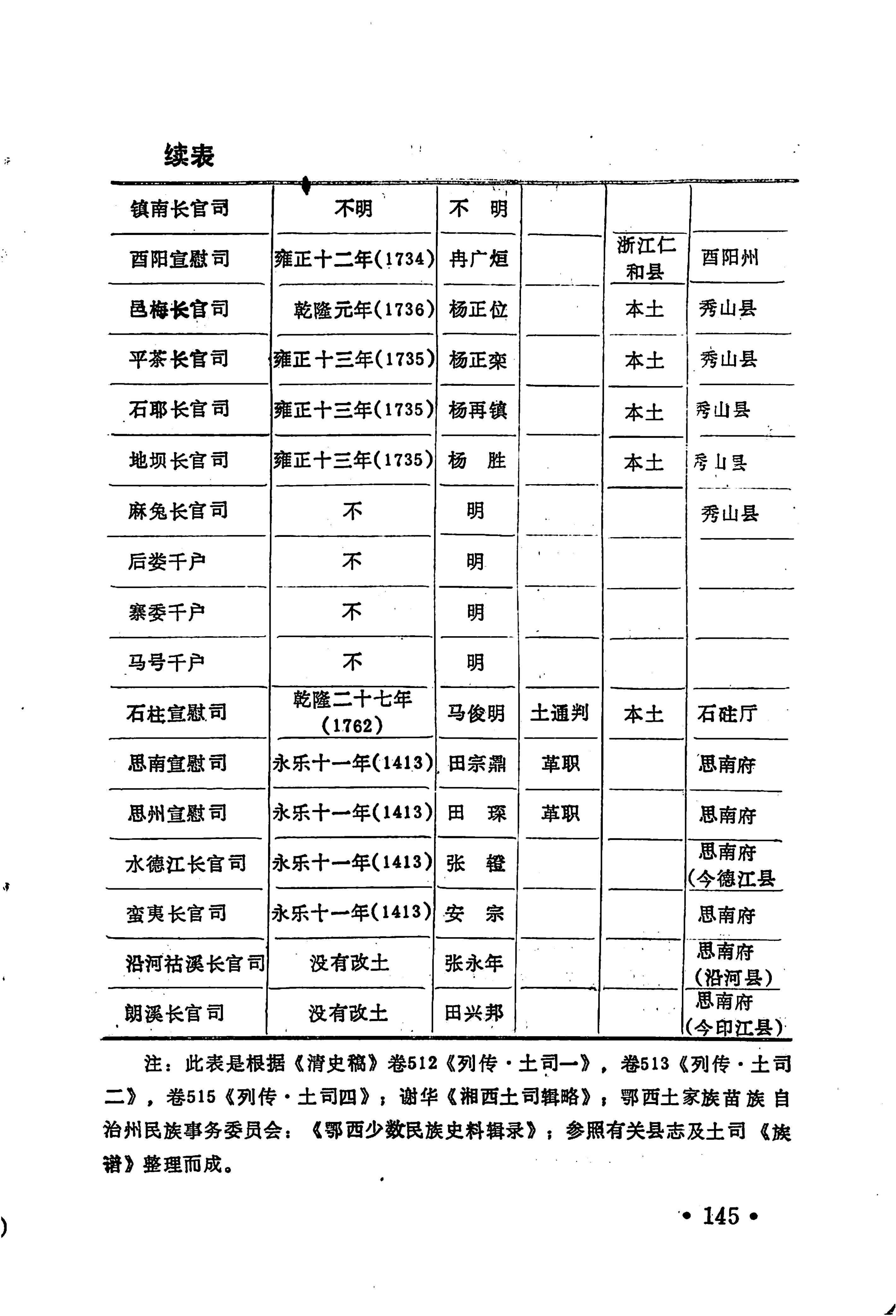 土家族土司简史_161.jpg