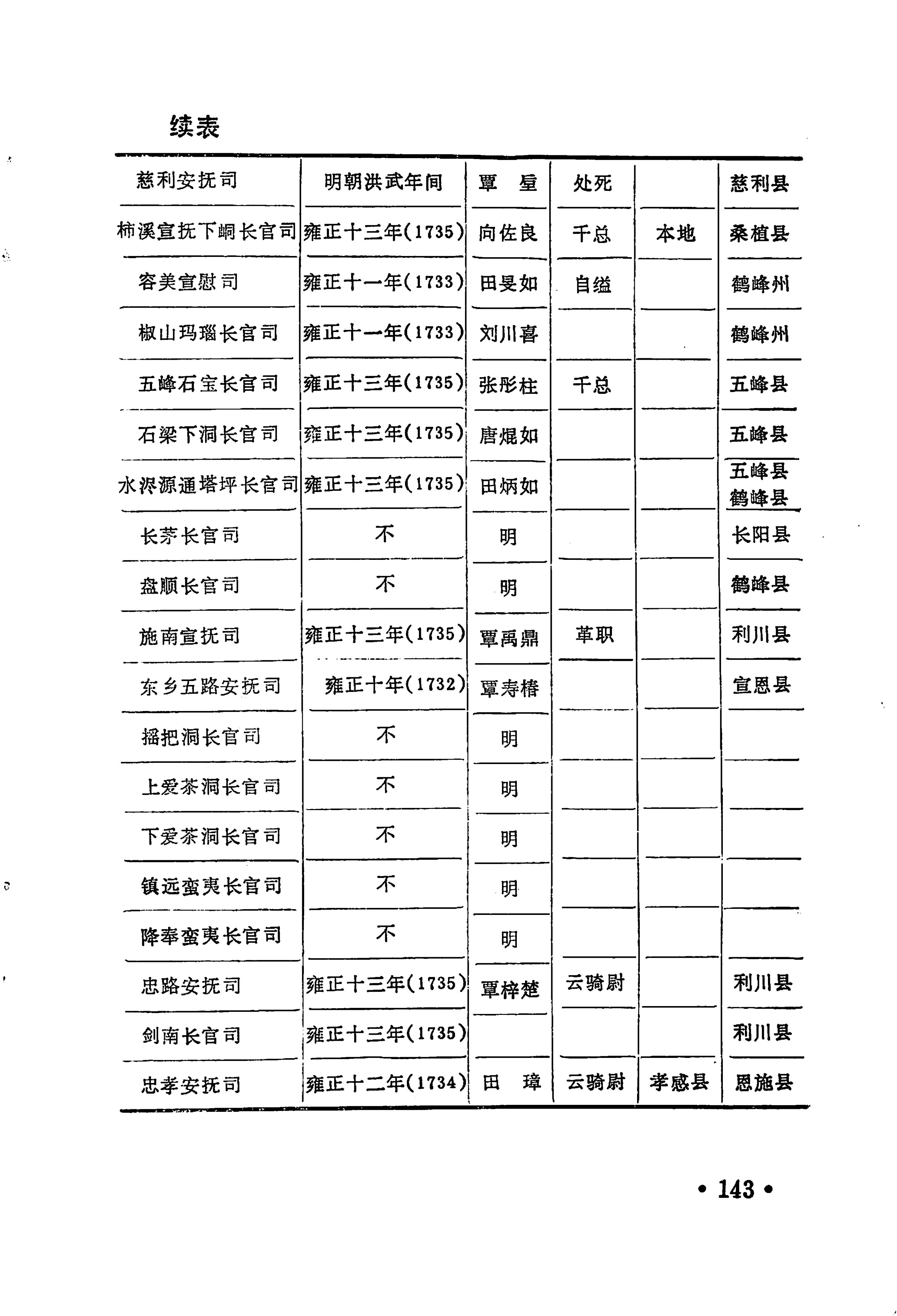 土家族土司简史_159.jpg