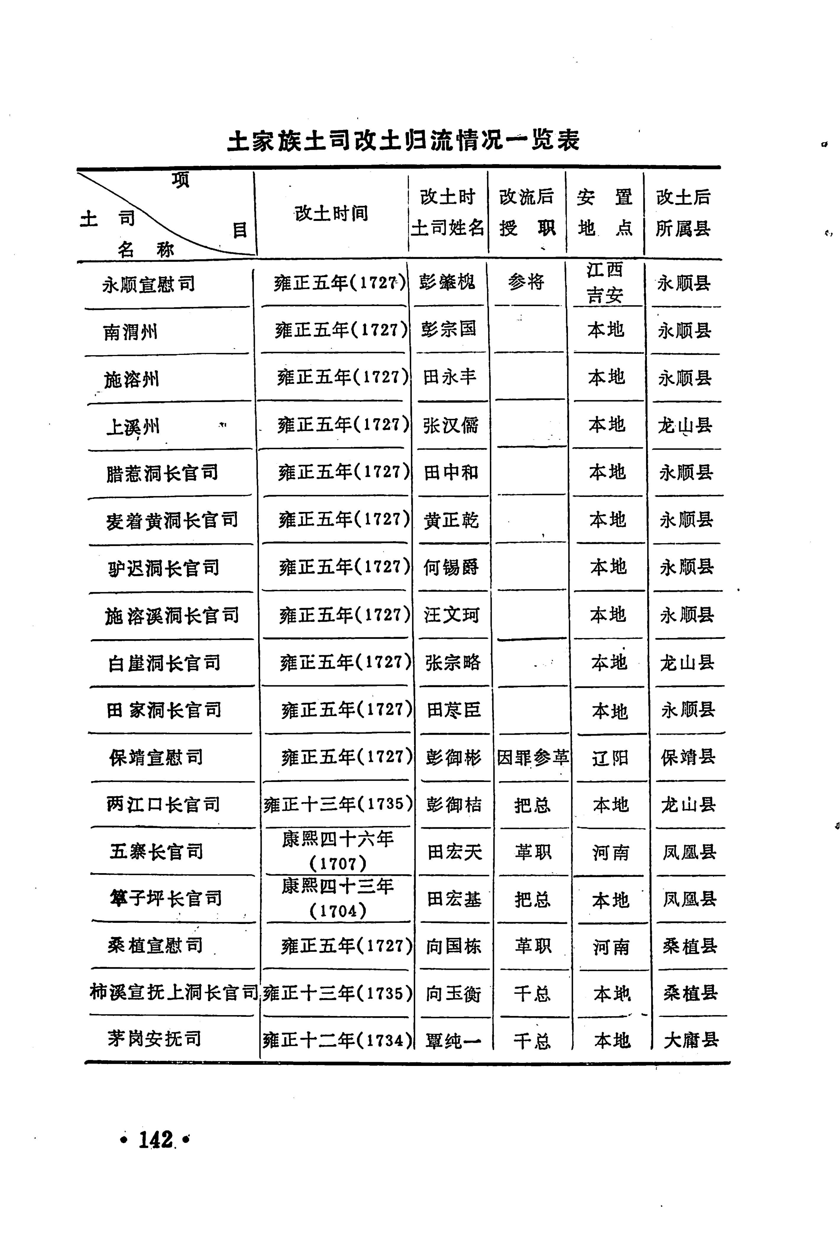 土家族土司简史_158.jpg