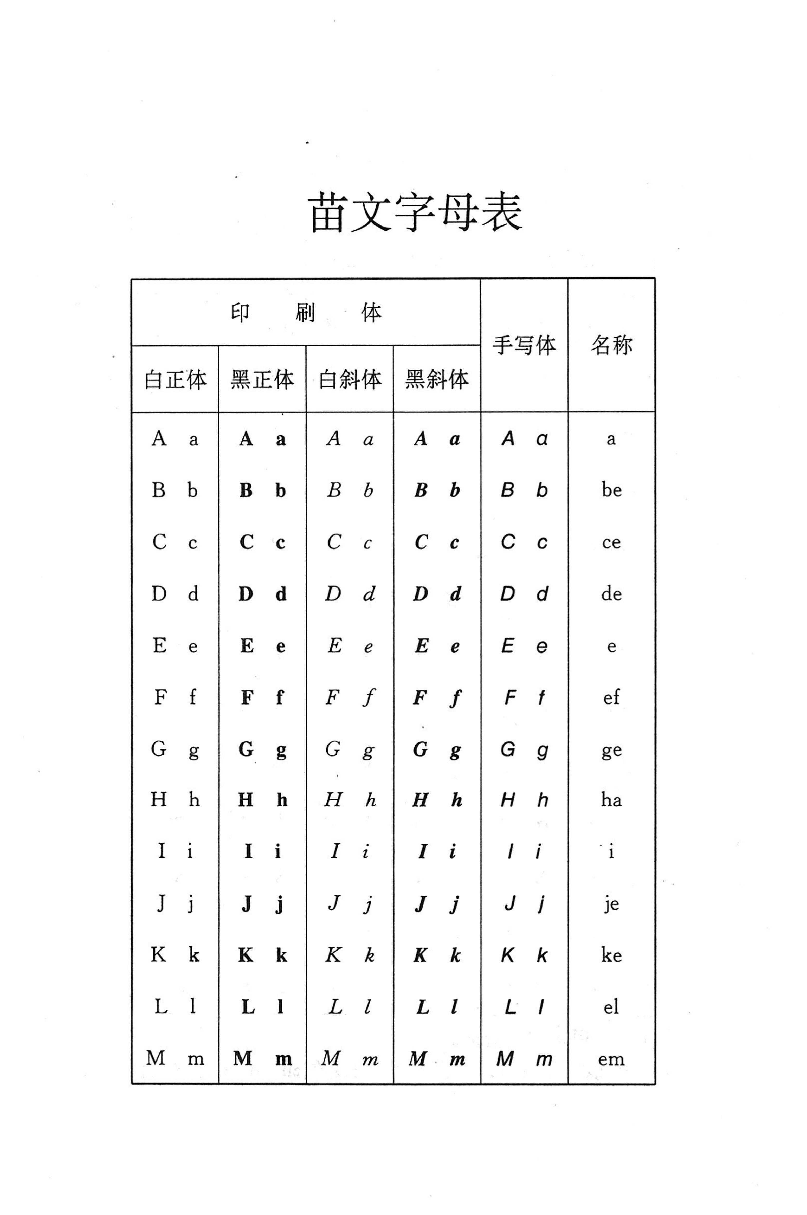 苗汉汉苗词典_713.jpg