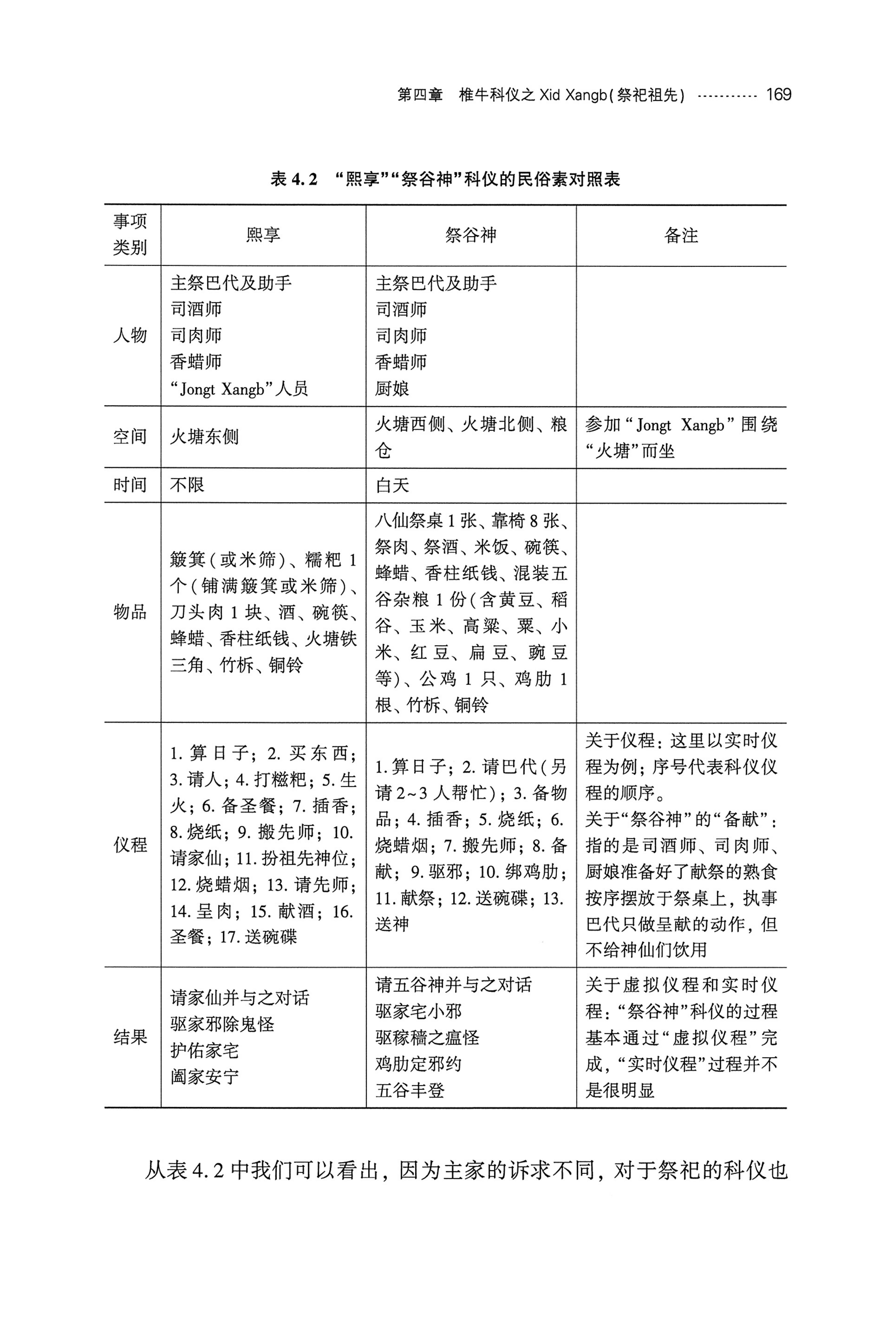 湘西苗族椎牛民俗文化研究_184.jpg