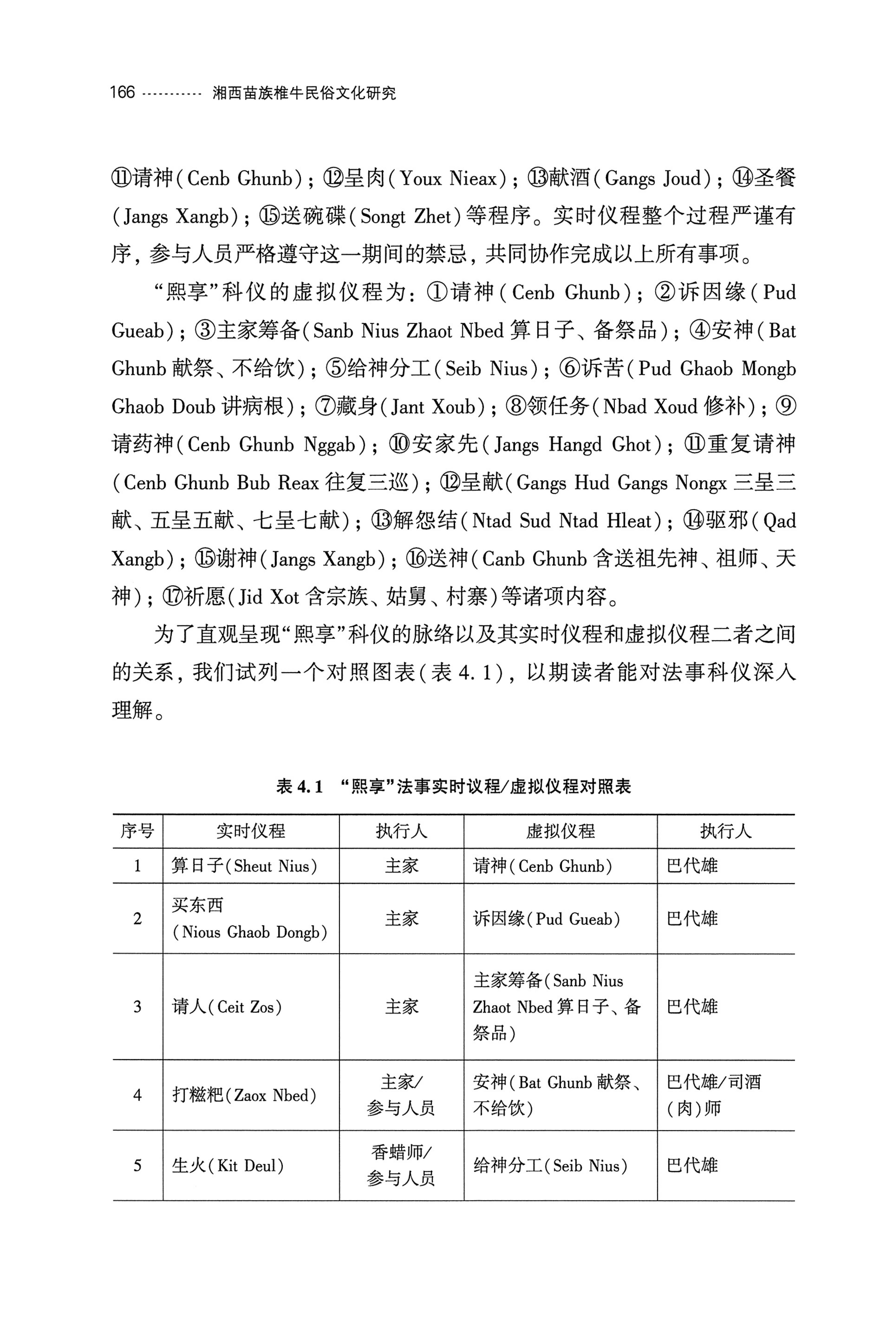 湘西苗族椎牛民俗文化研究_181.jpg