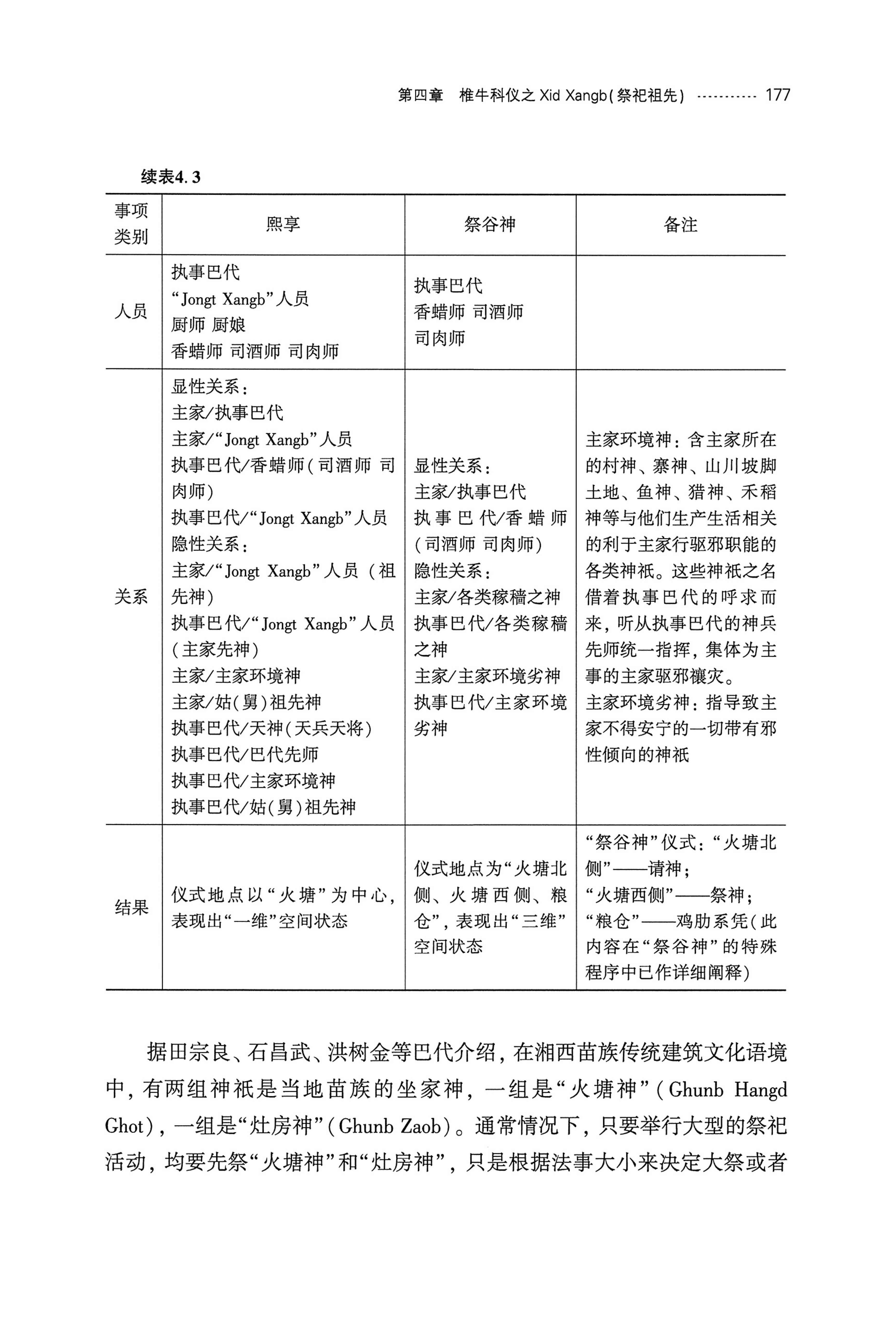 湘西苗族椎牛民俗文化研究_192.jpg