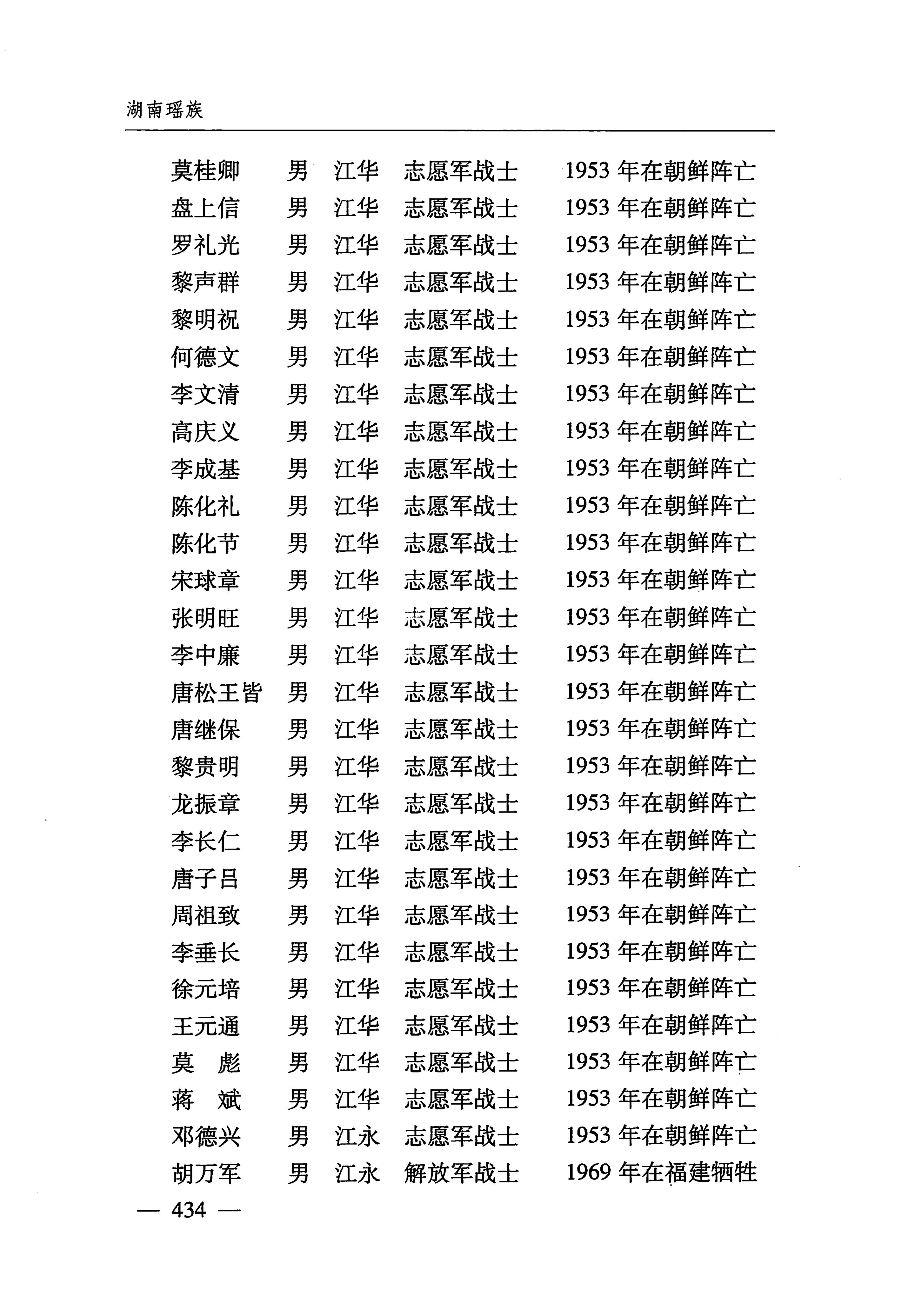 湖南瑶族_465.jpg
