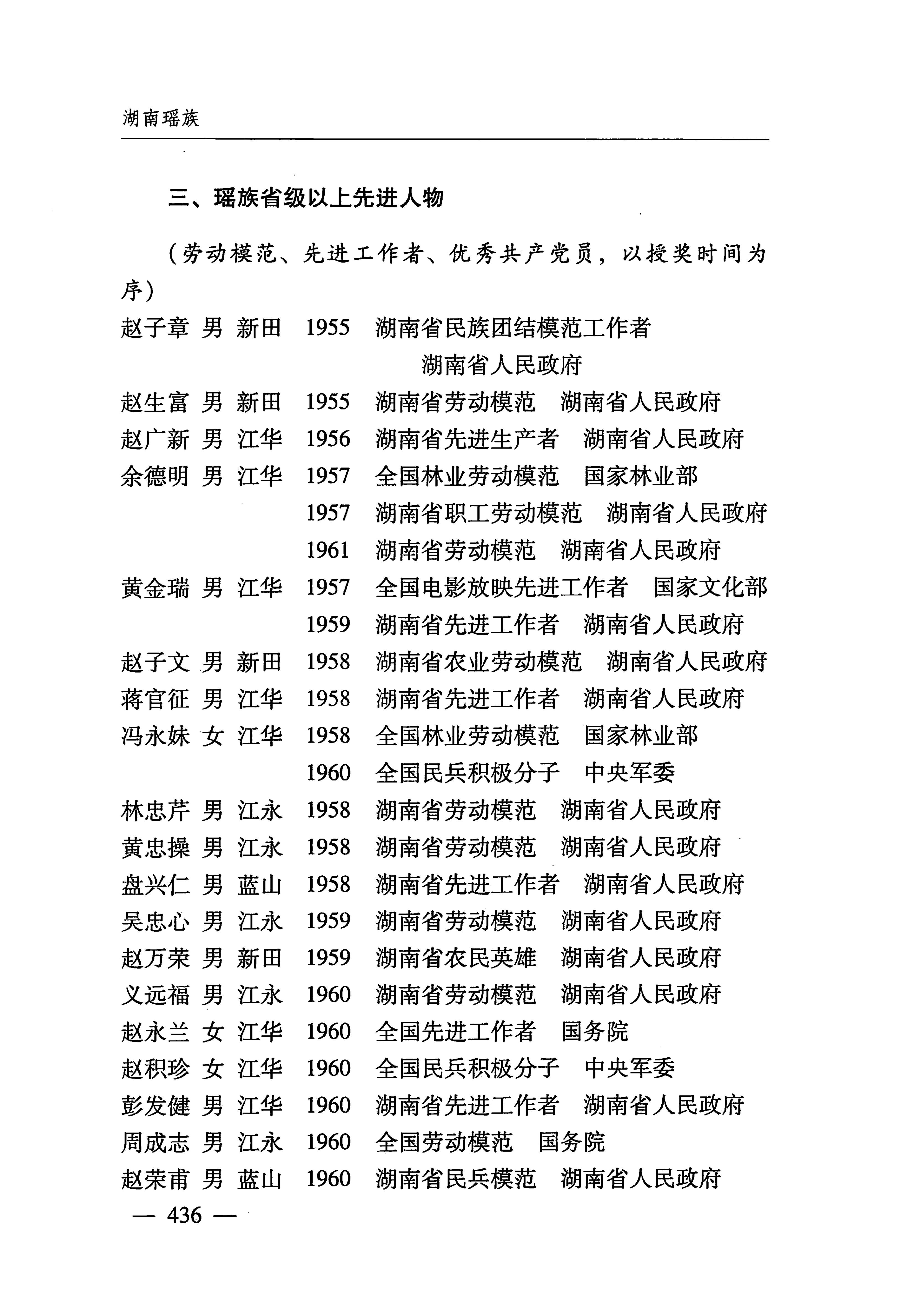 湖南瑶族_467.jpg