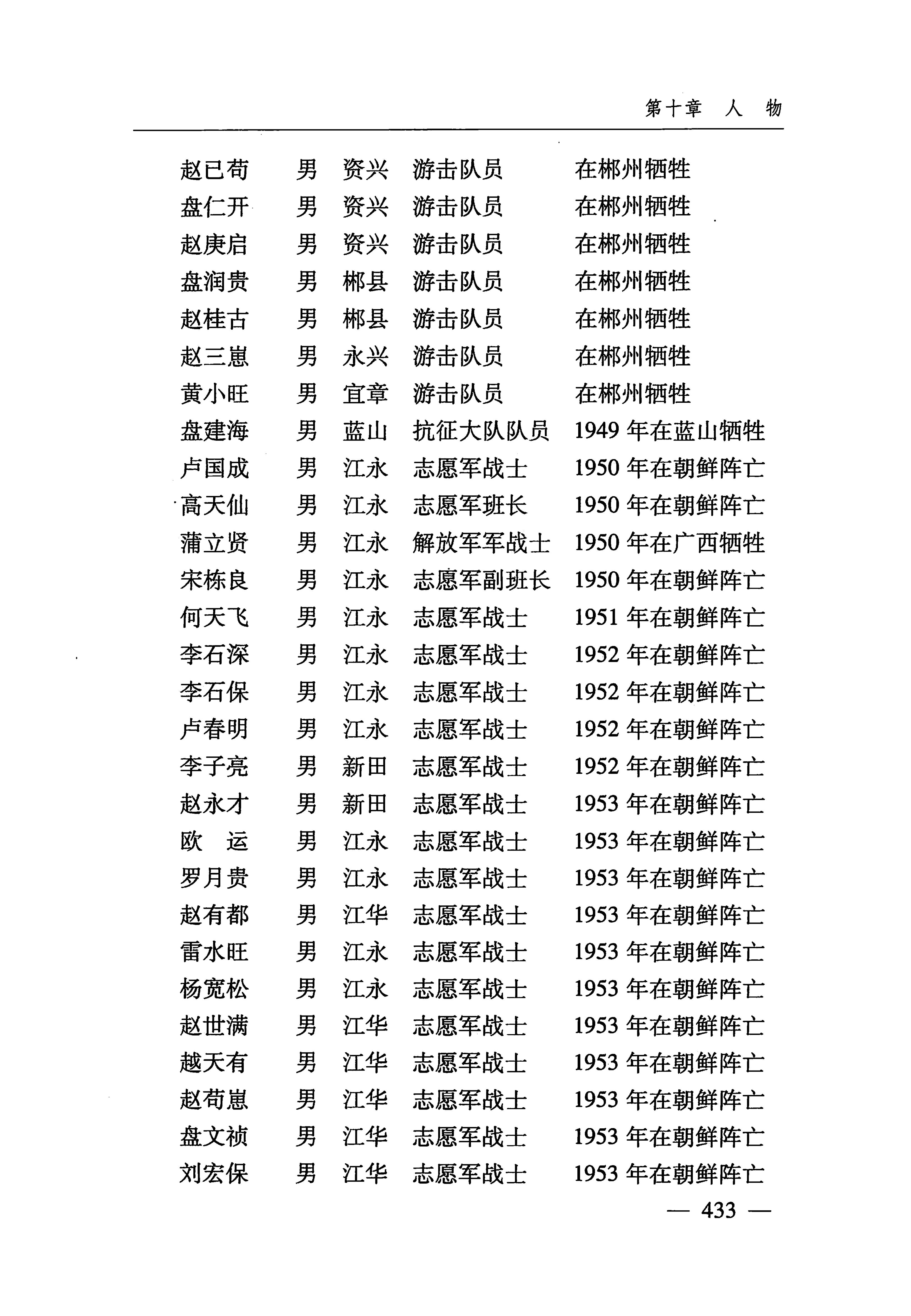湖南瑶族_464.jpg