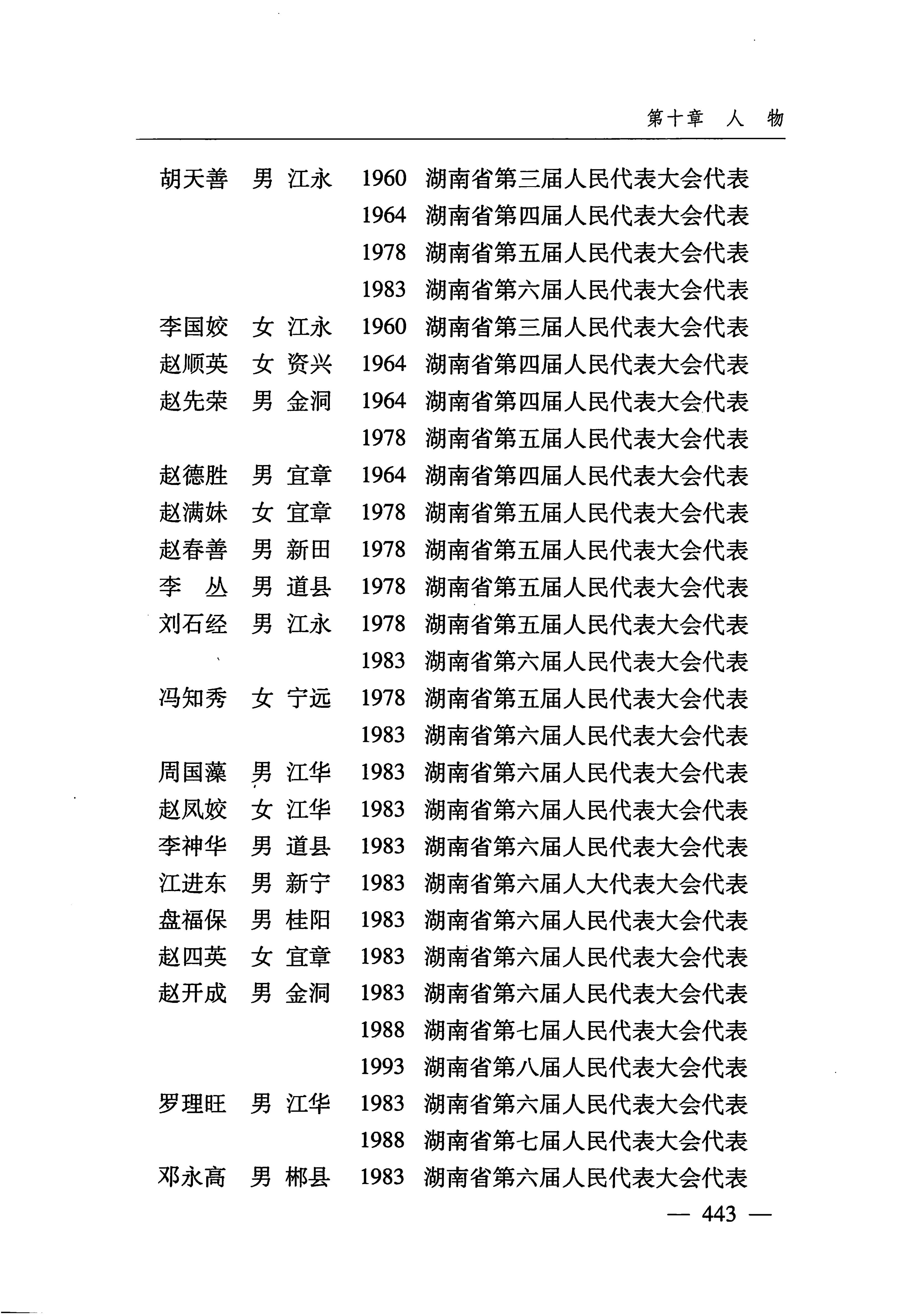湖南瑶族_474.jpg