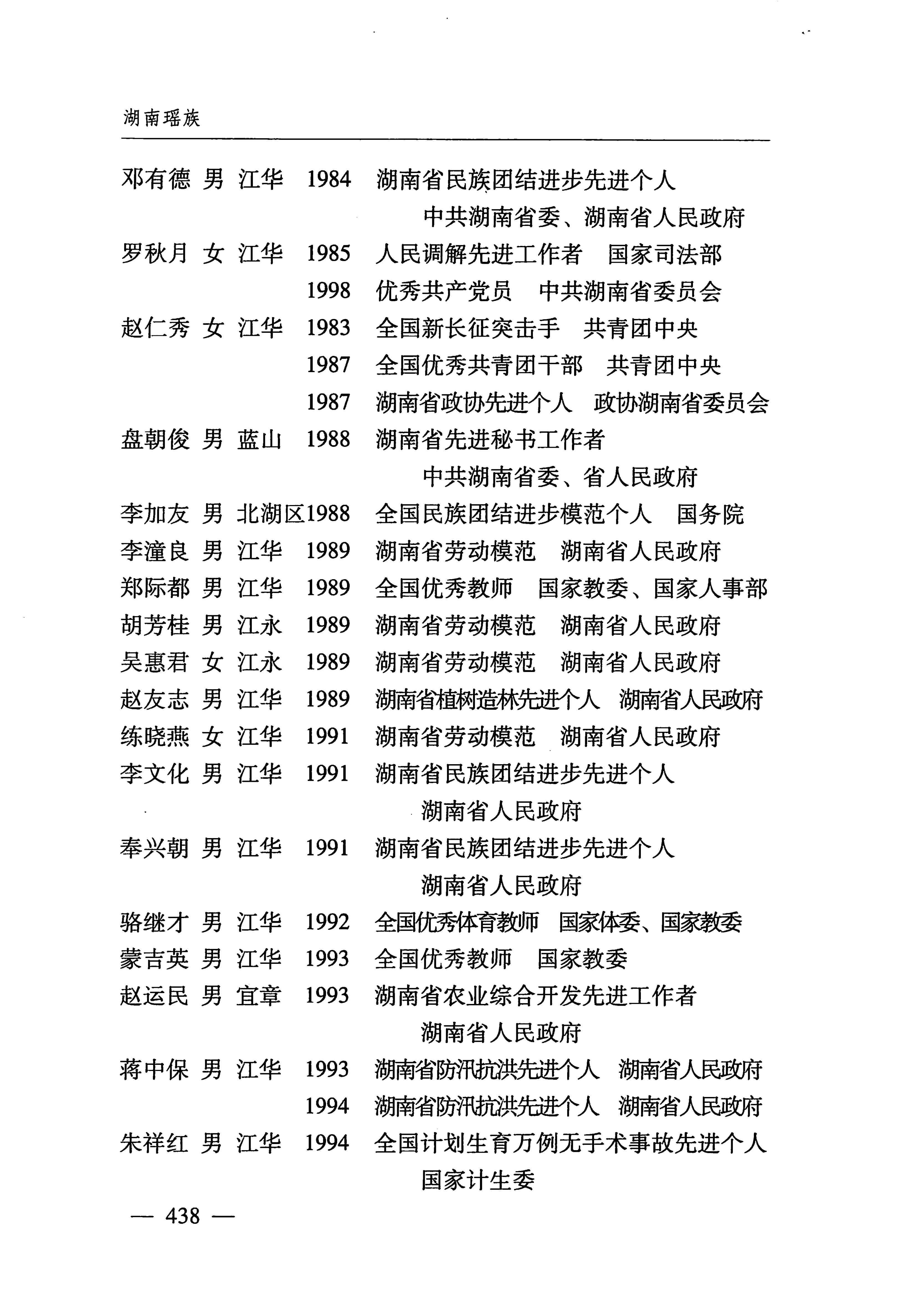 湖南瑶族_469.jpg