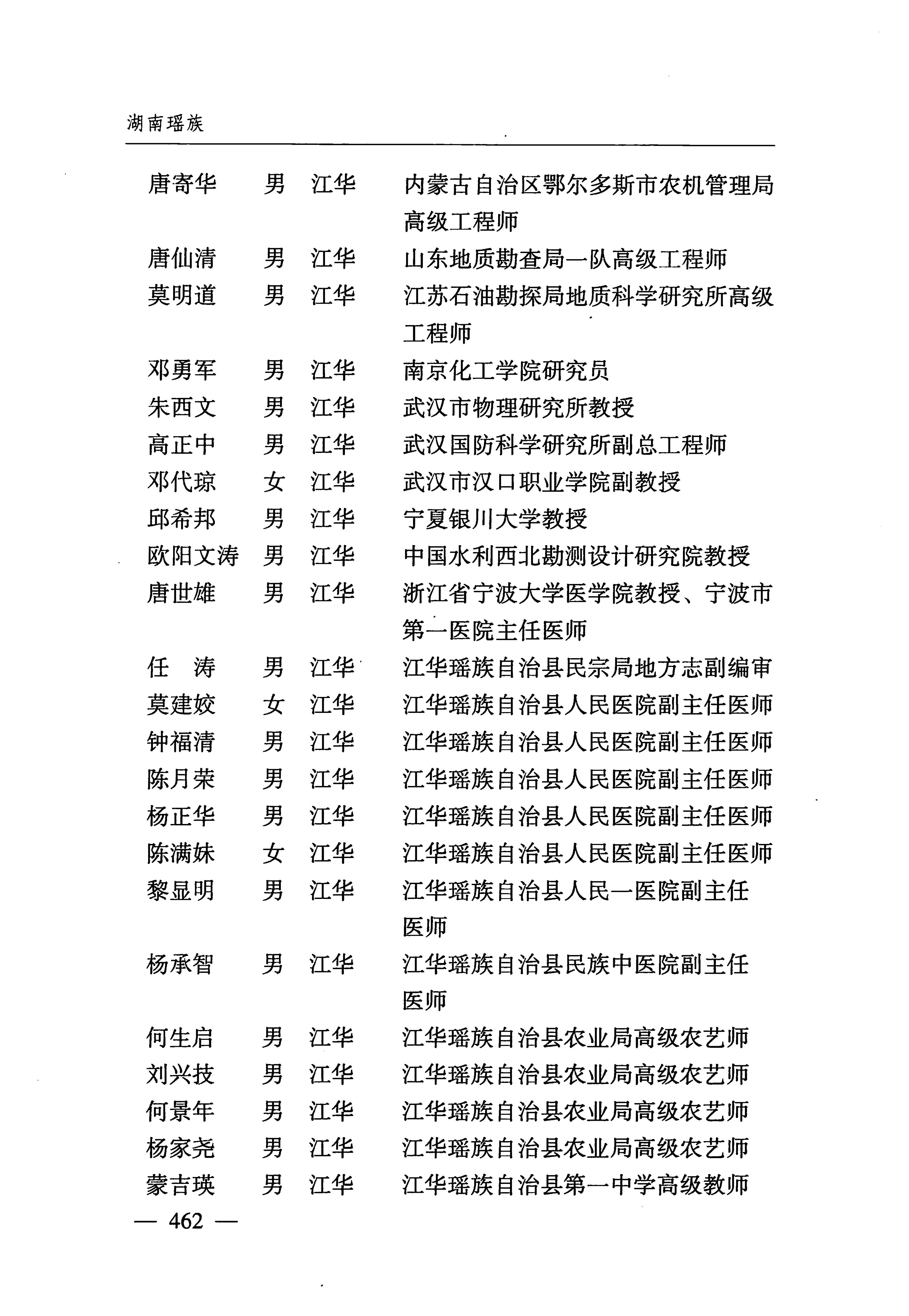 湖南瑶族_493.jpg