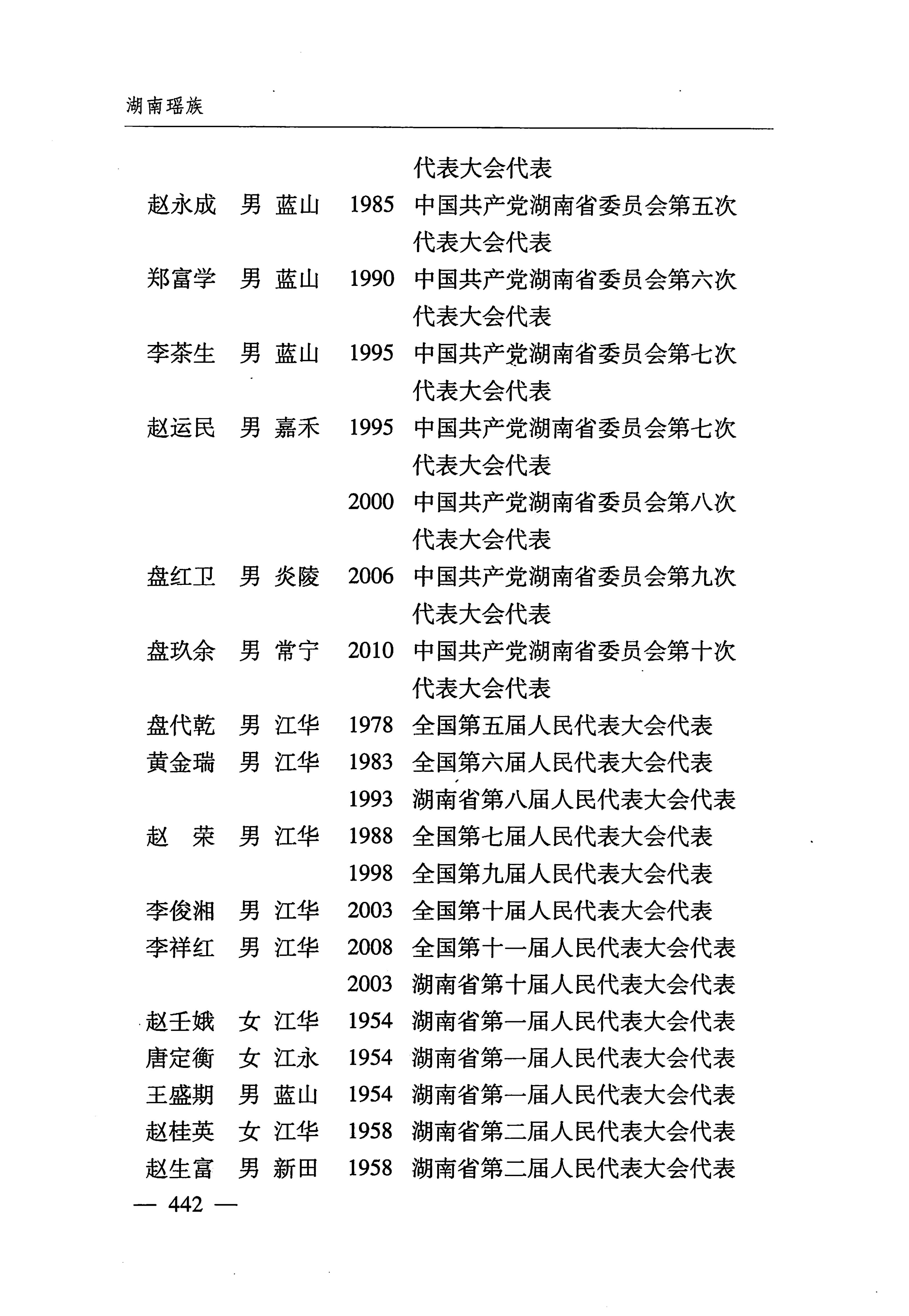 湖南瑶族_473.jpg