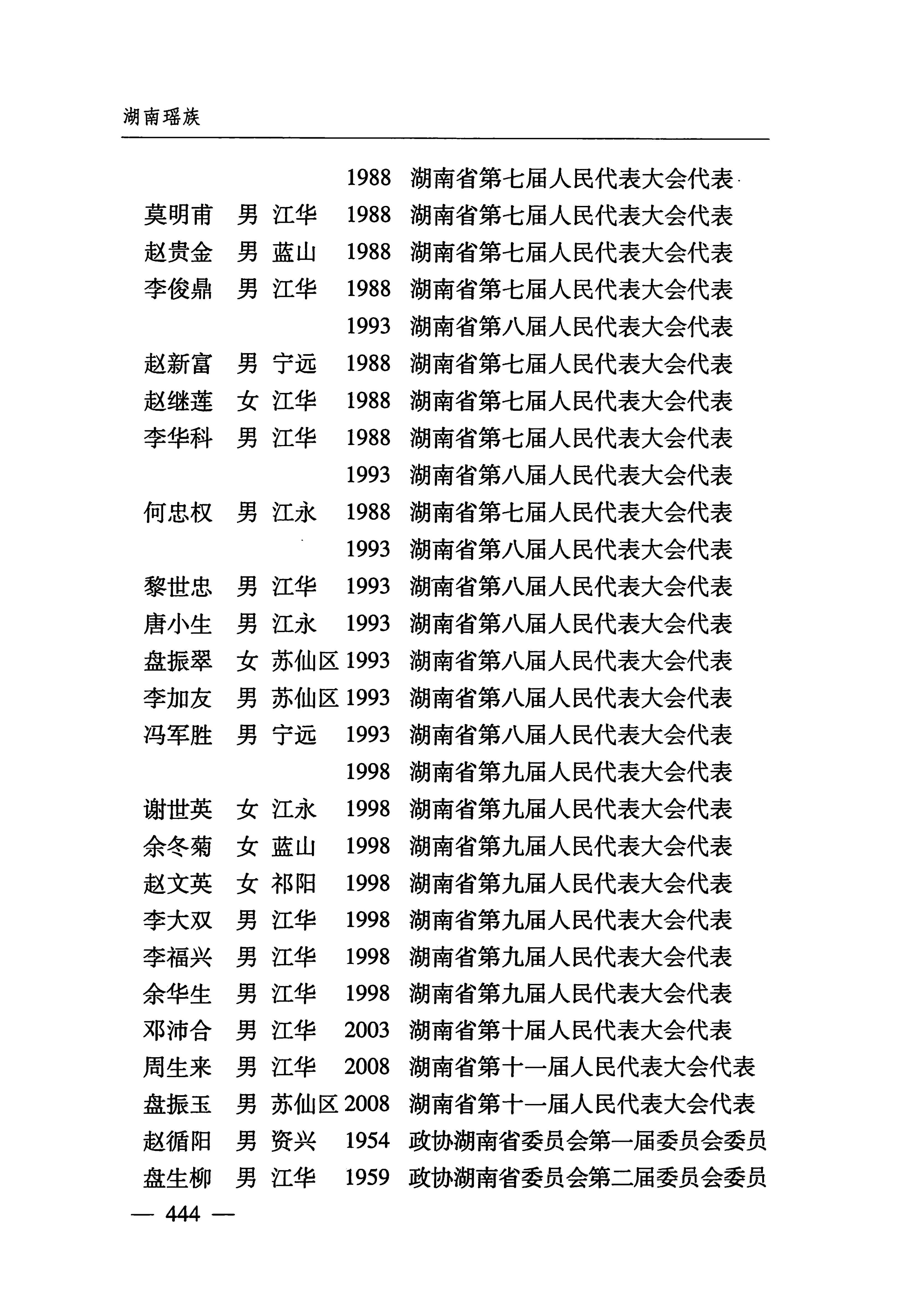 湖南瑶族_475.jpg