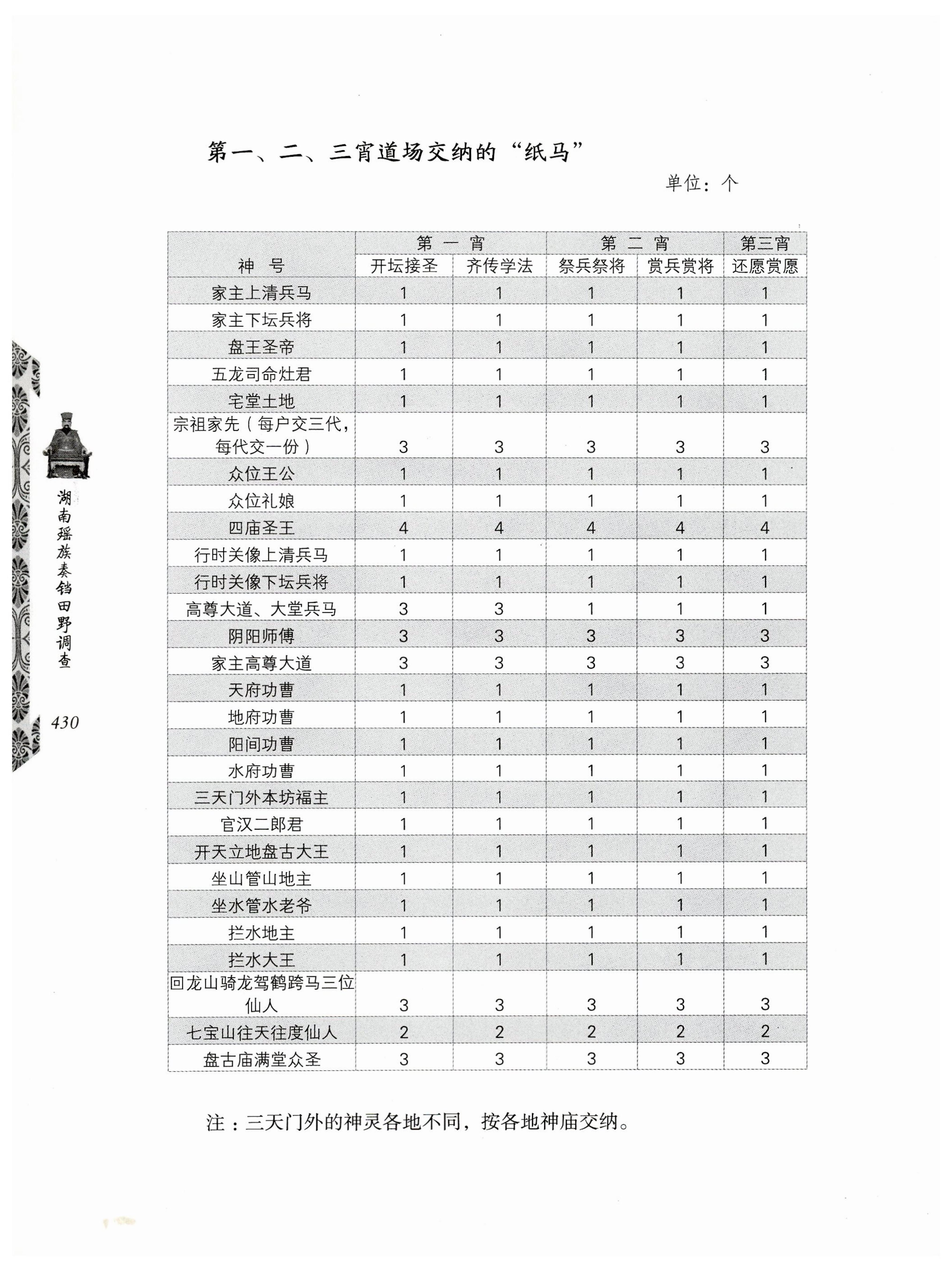 湖南瑶族奏铛田野调查_462.jpg