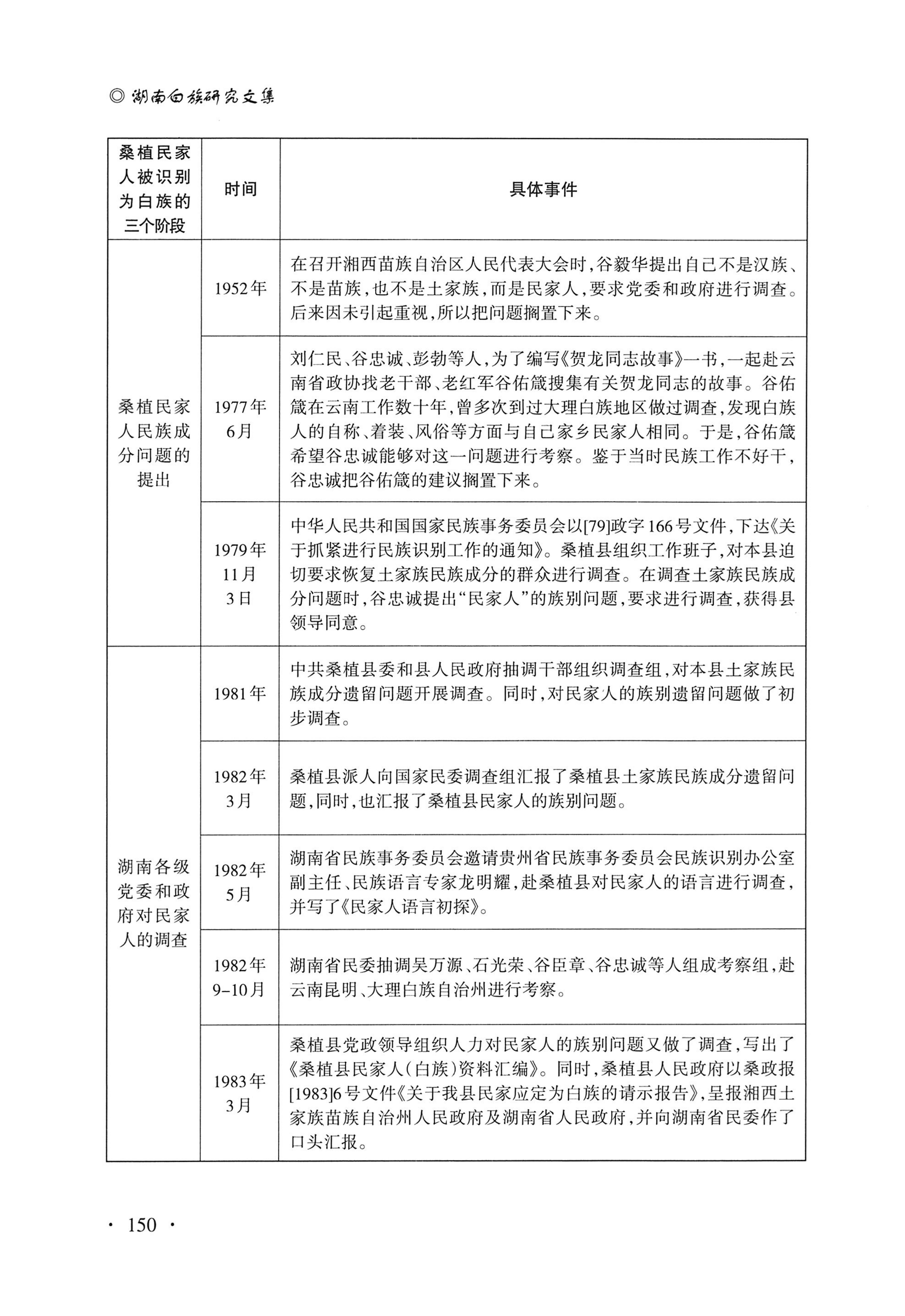 湖南白族研究文集2009-2019_162.jpg
