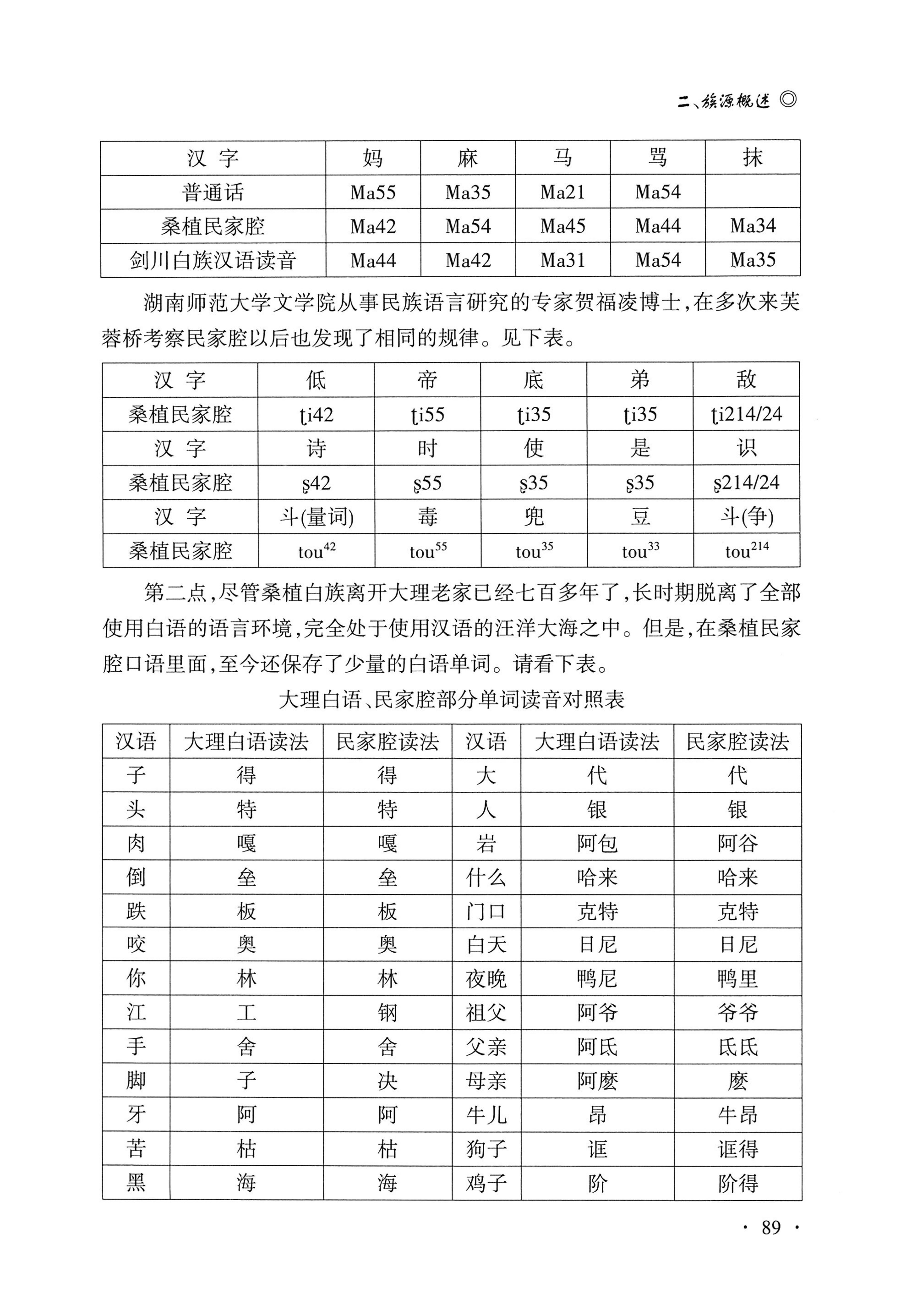 湖南白族研究文集2009-2019_101.jpg