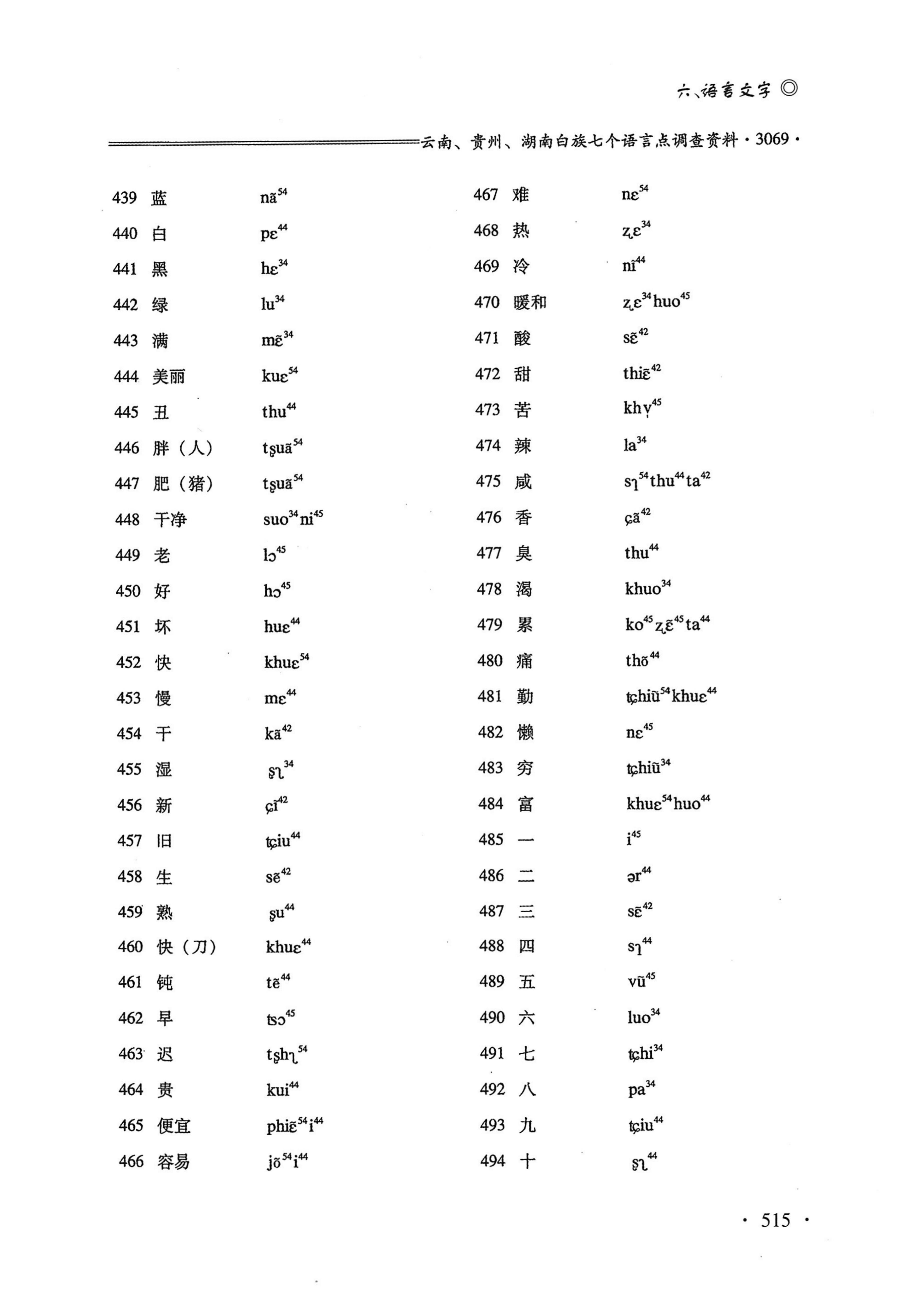 湖南白族研究文集2009-2019_527.jpg