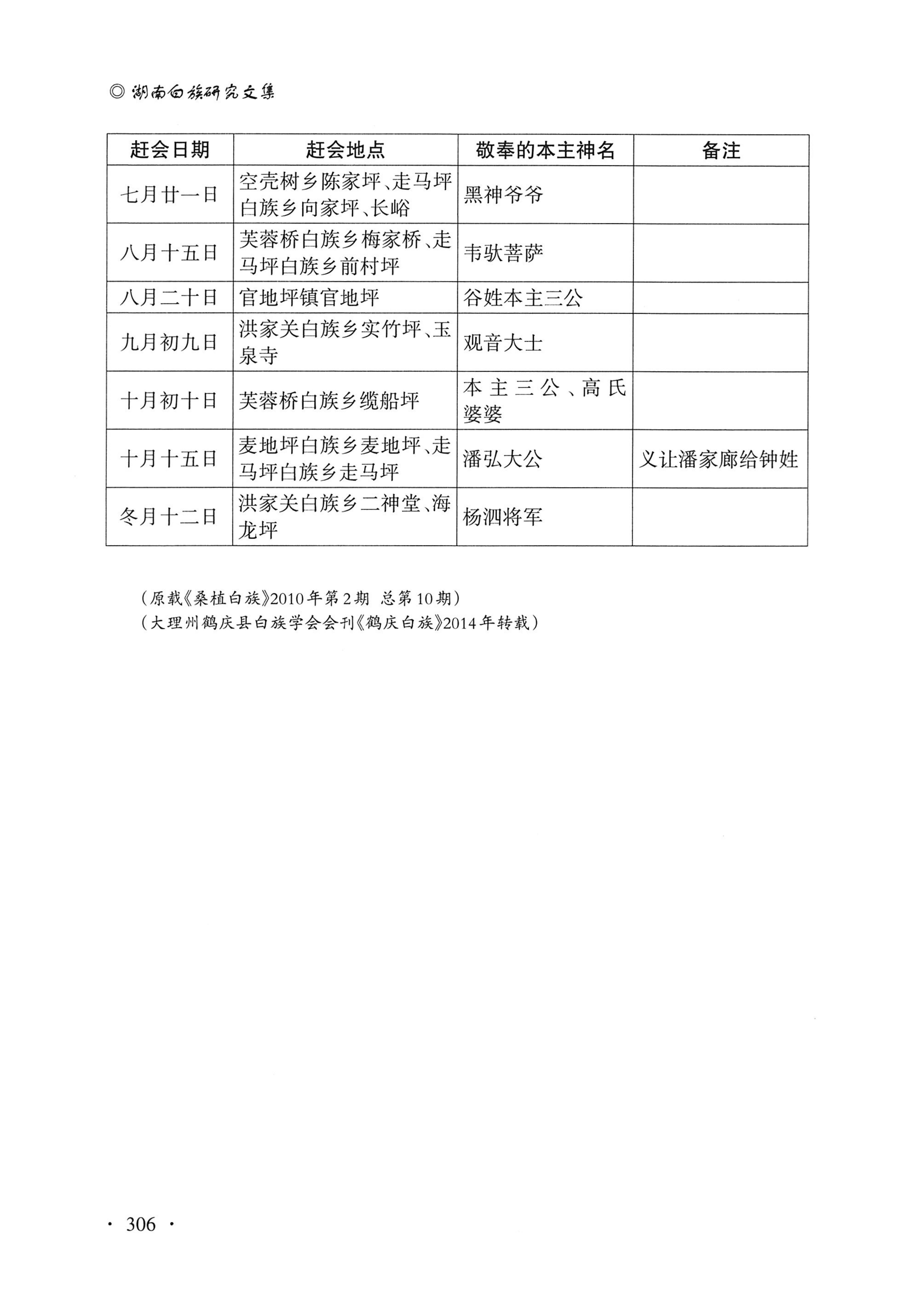 湖南白族研究文集2009-2019_318.jpg