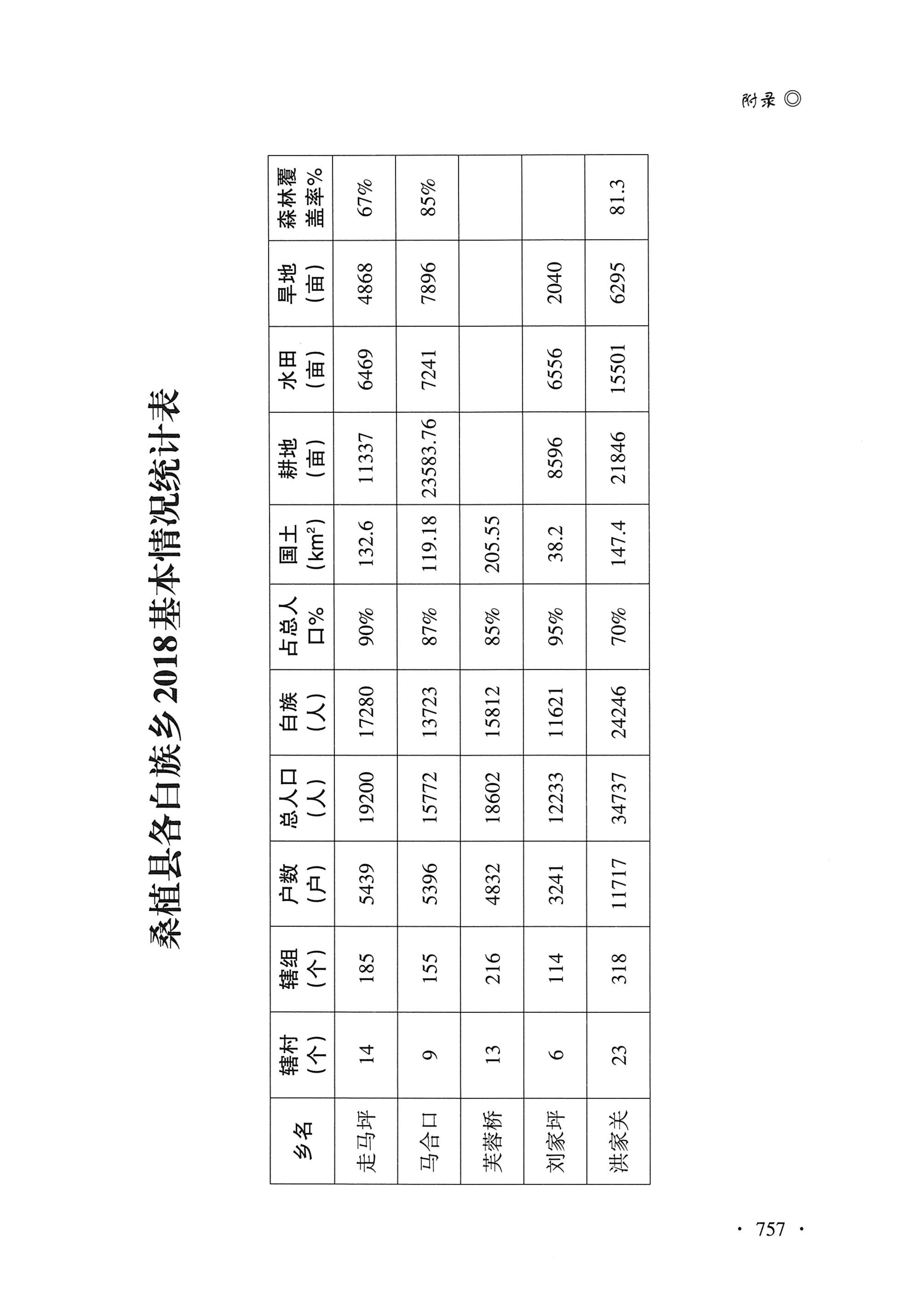 湖南白族研究文集2009-2019_769.jpg