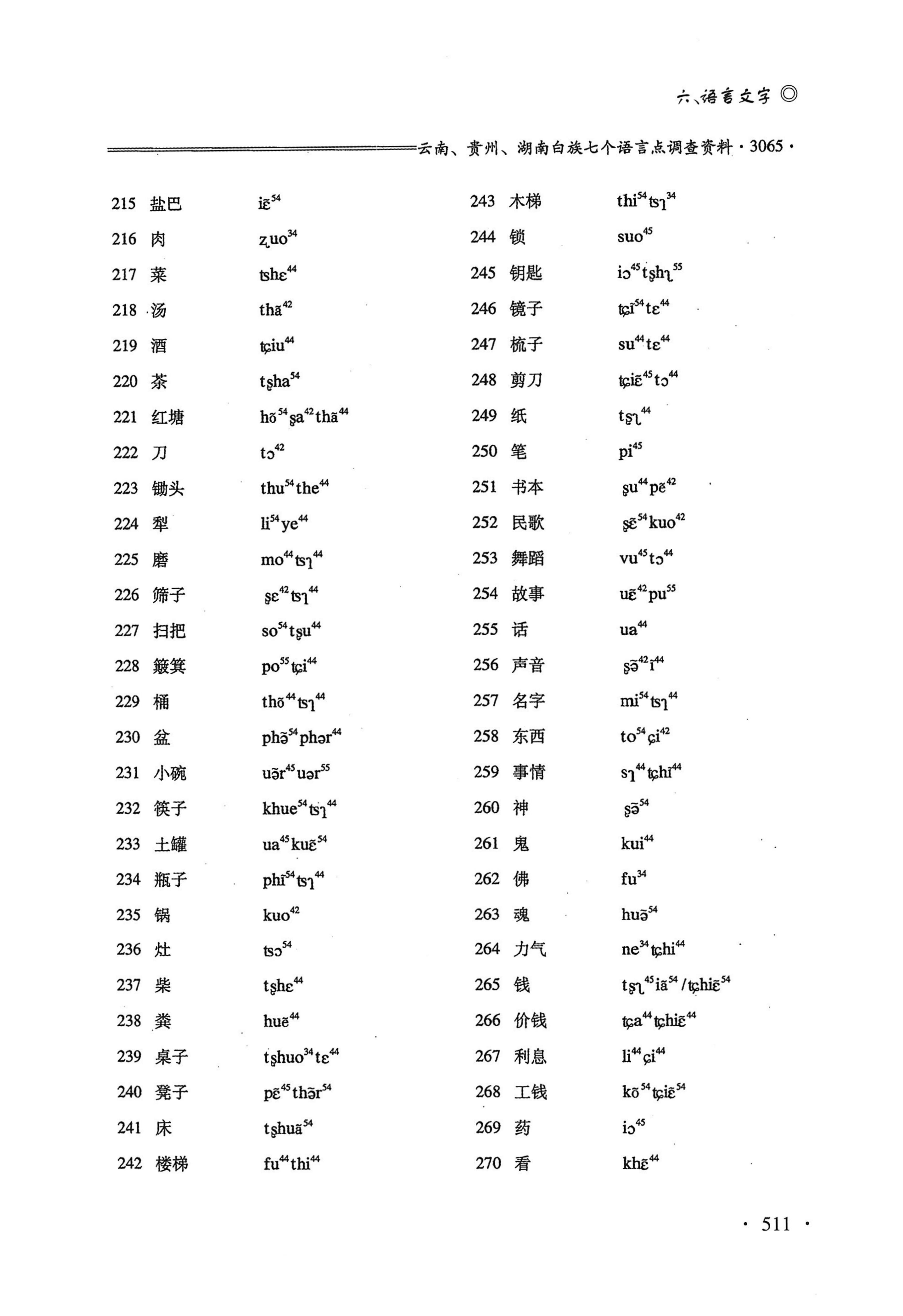 湖南白族研究文集2009-2019_523.jpg