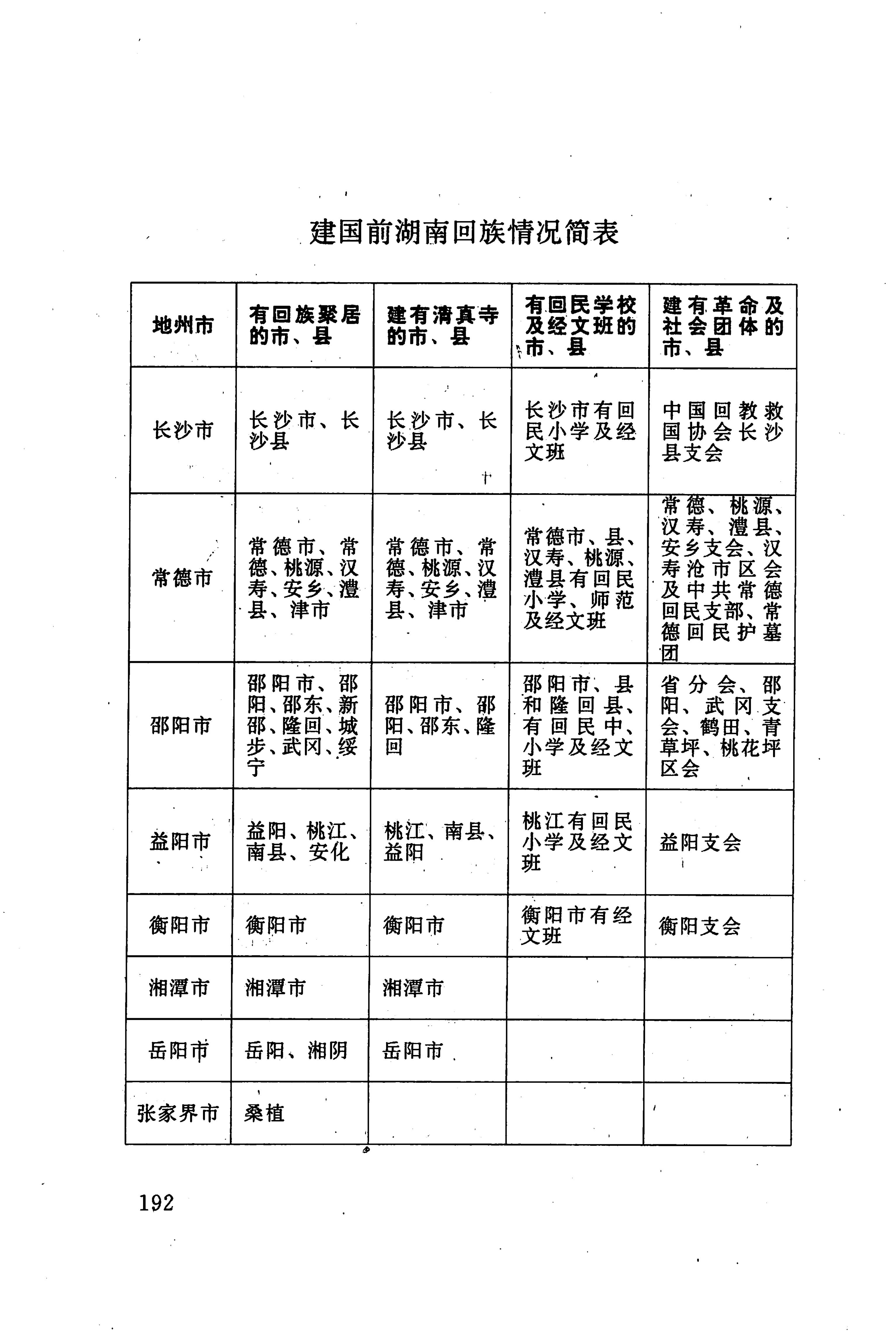 湖南回族史料辑要_214.jpg