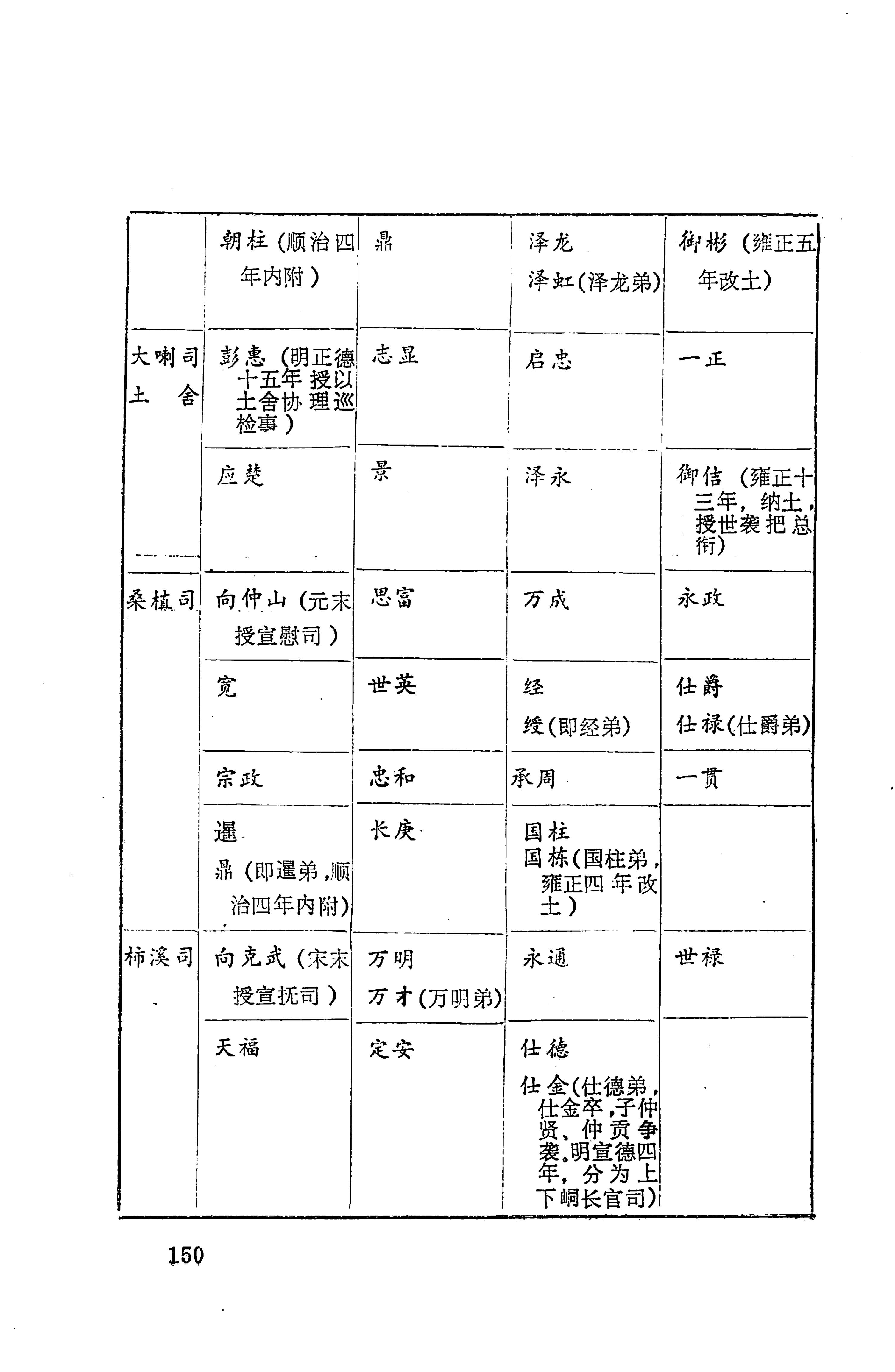 湖南地方志少数民族史料上_158.jpg