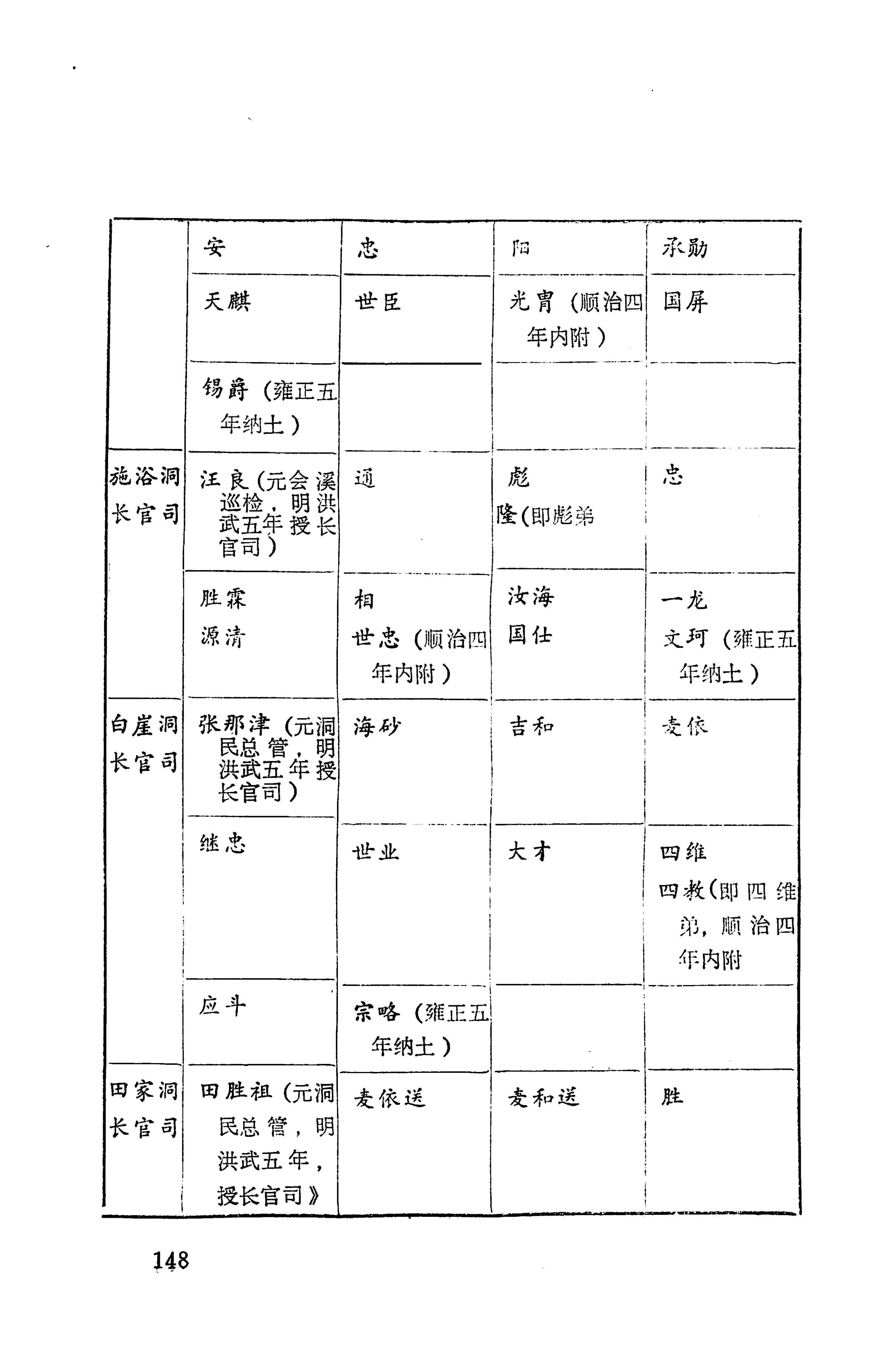 湖南地方志少数民族史料上_156.jpg