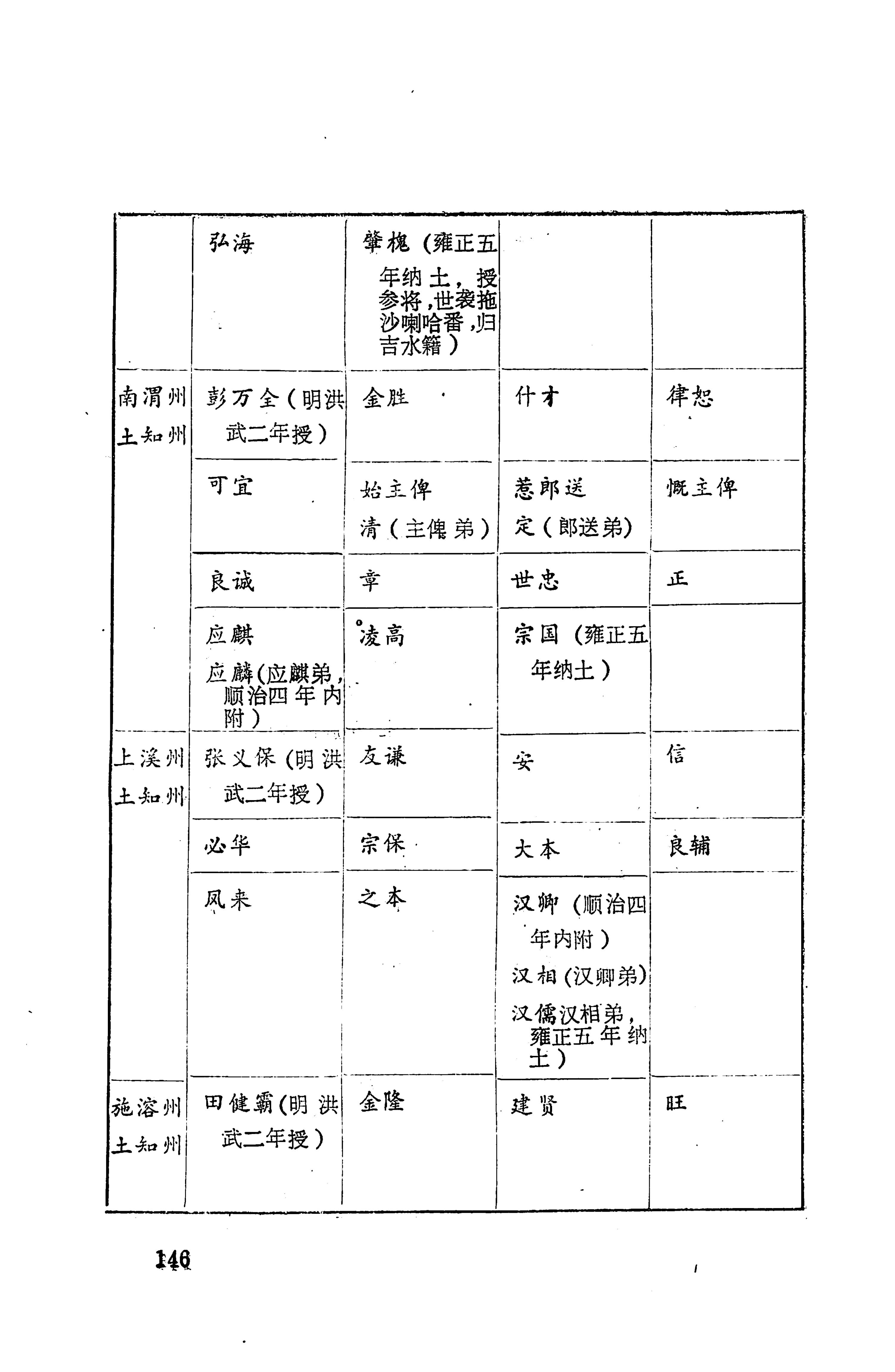 湖南地方志少数民族史料上_154.jpg