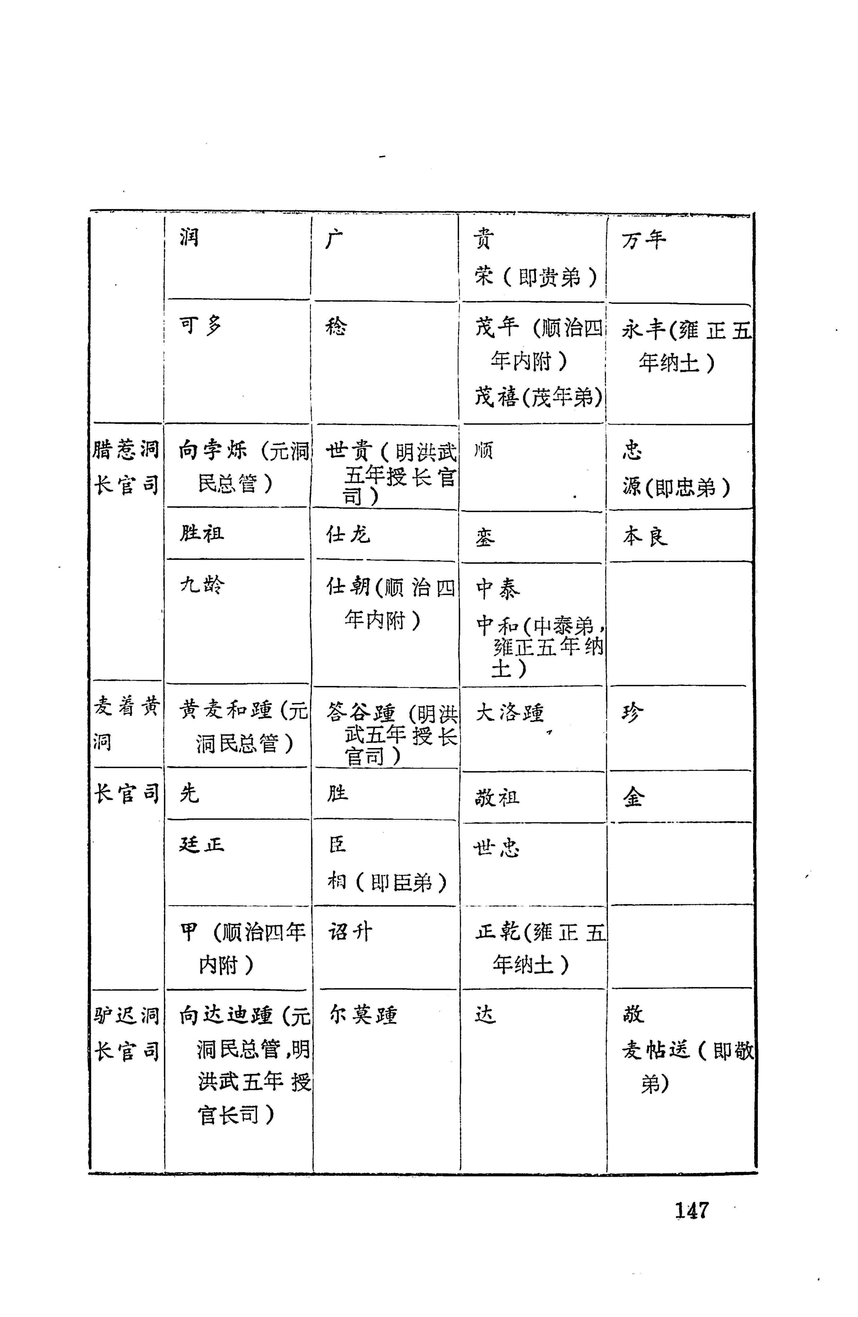 湖南地方志少数民族史料上_155.jpg