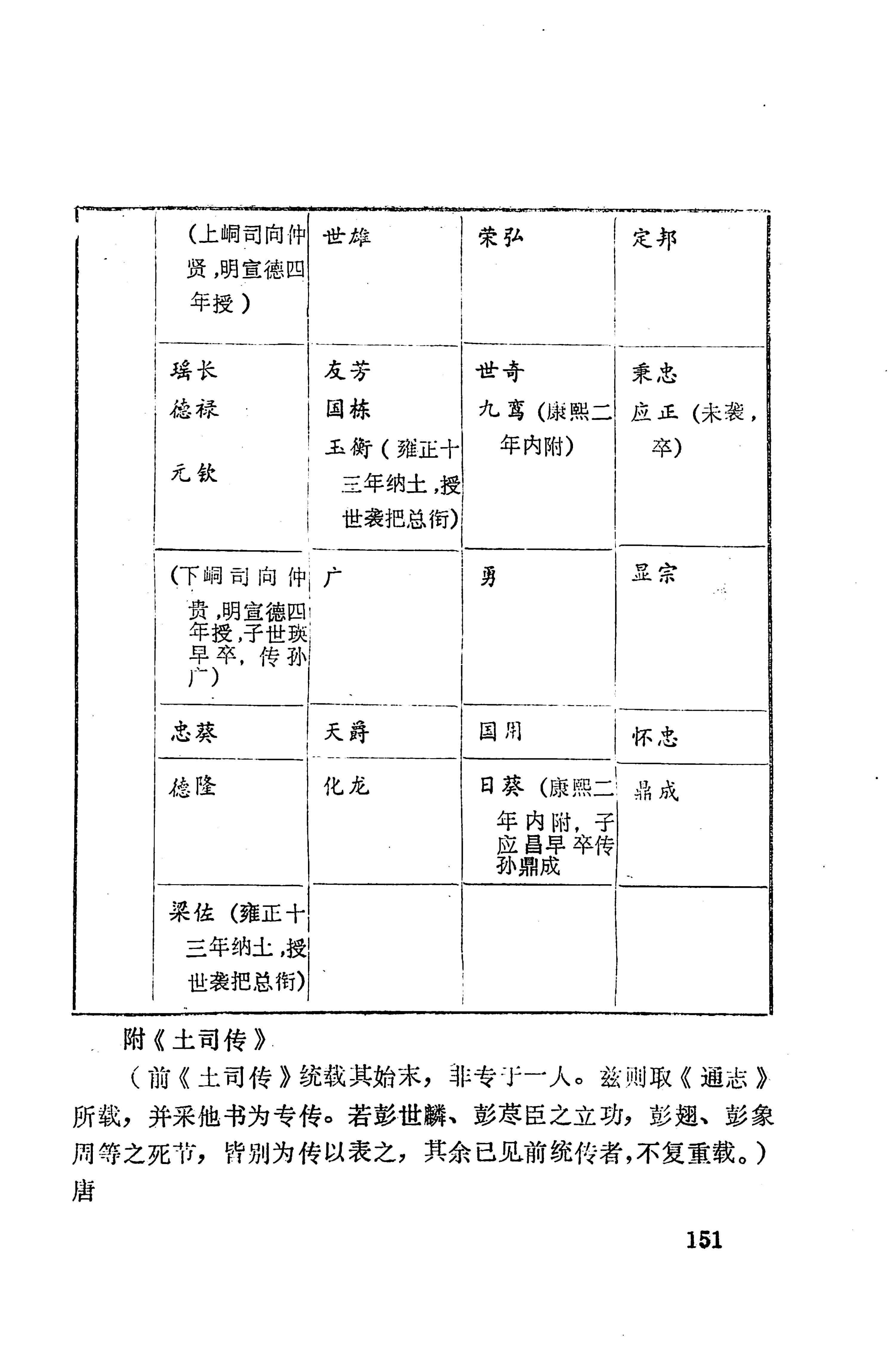 湖南地方志少数民族史料上_159.jpg