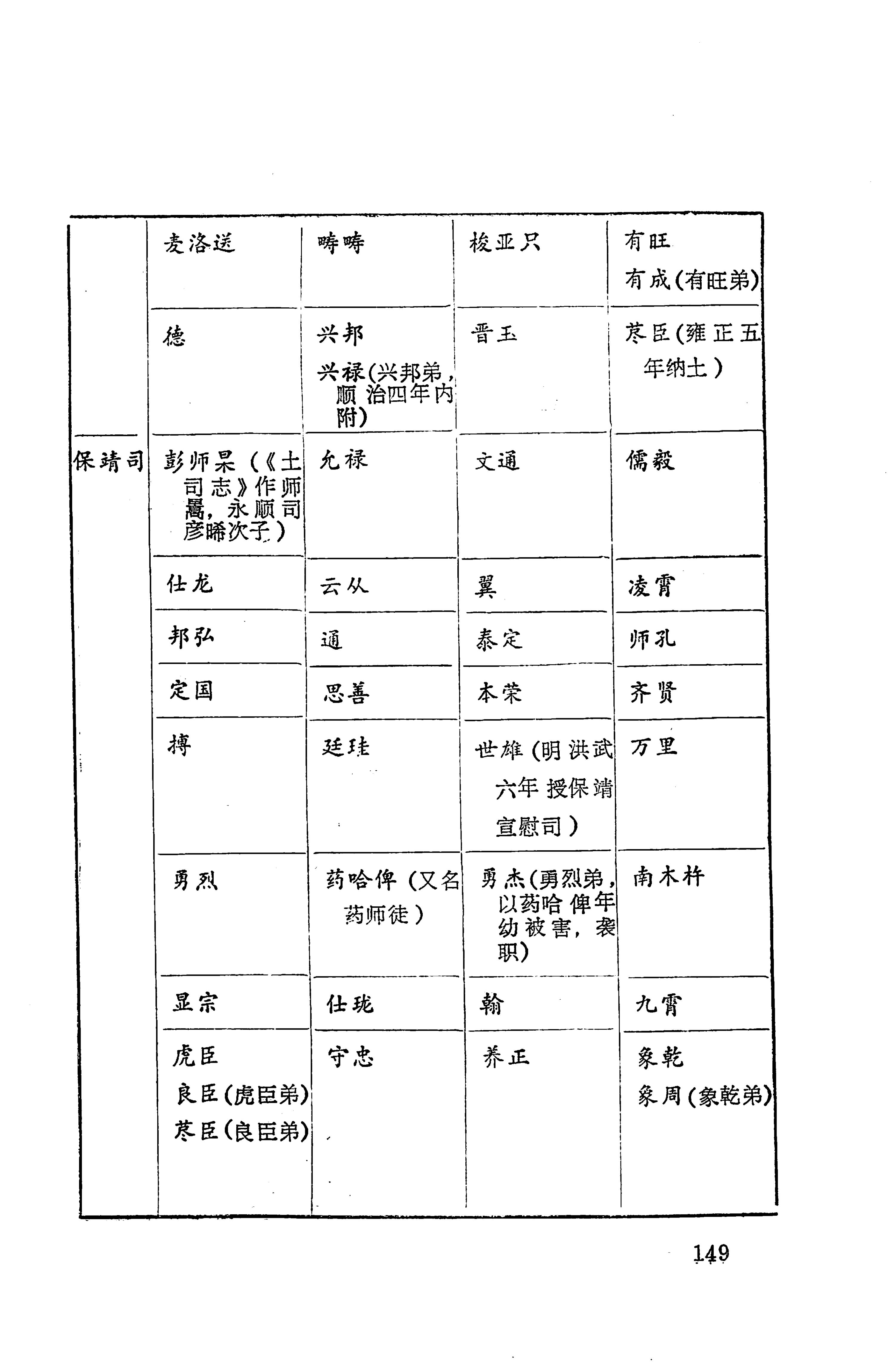湖南地方志少数民族史料上_157.jpg