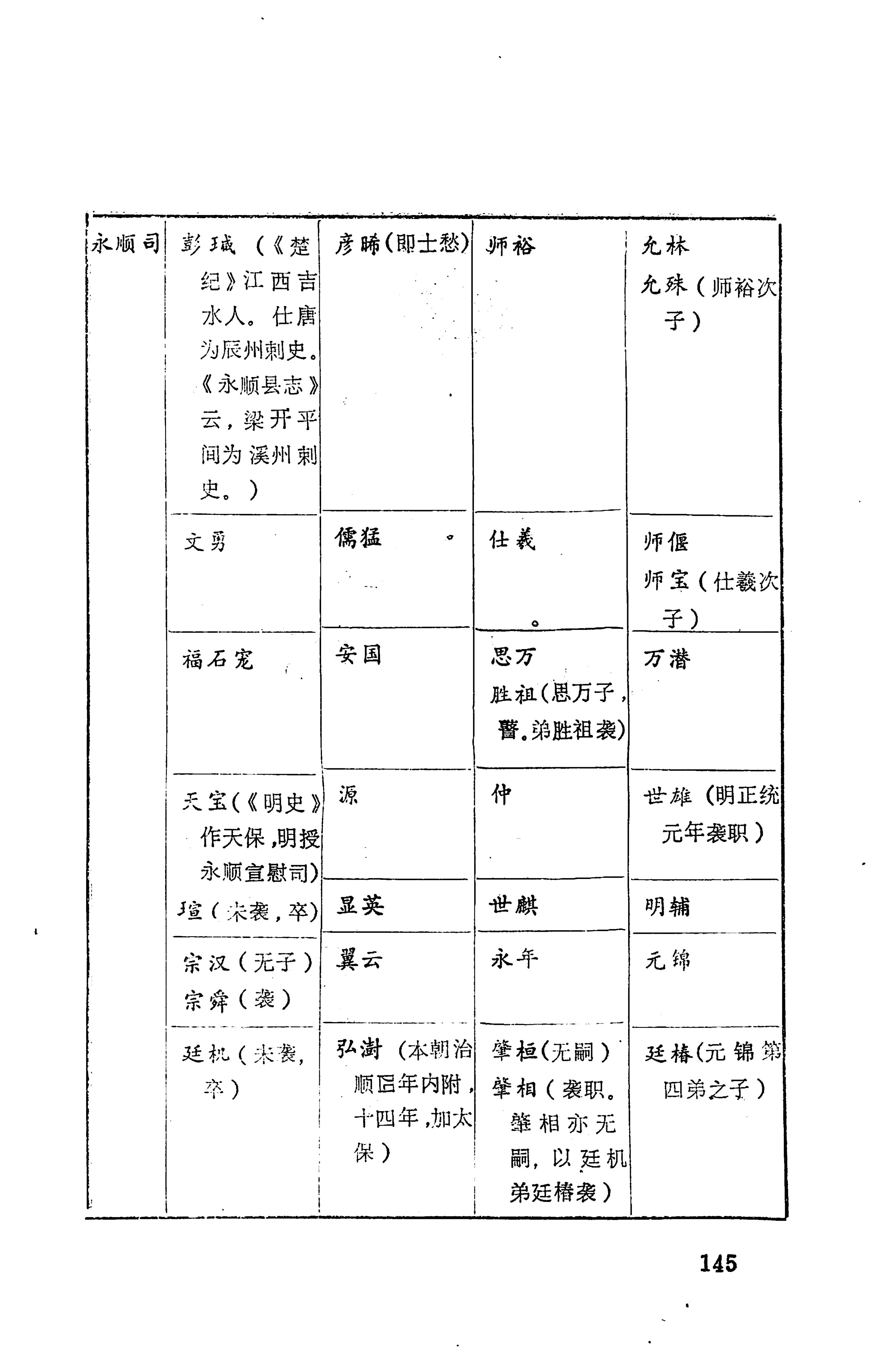 湖南地方志少数民族史料上_153.jpg