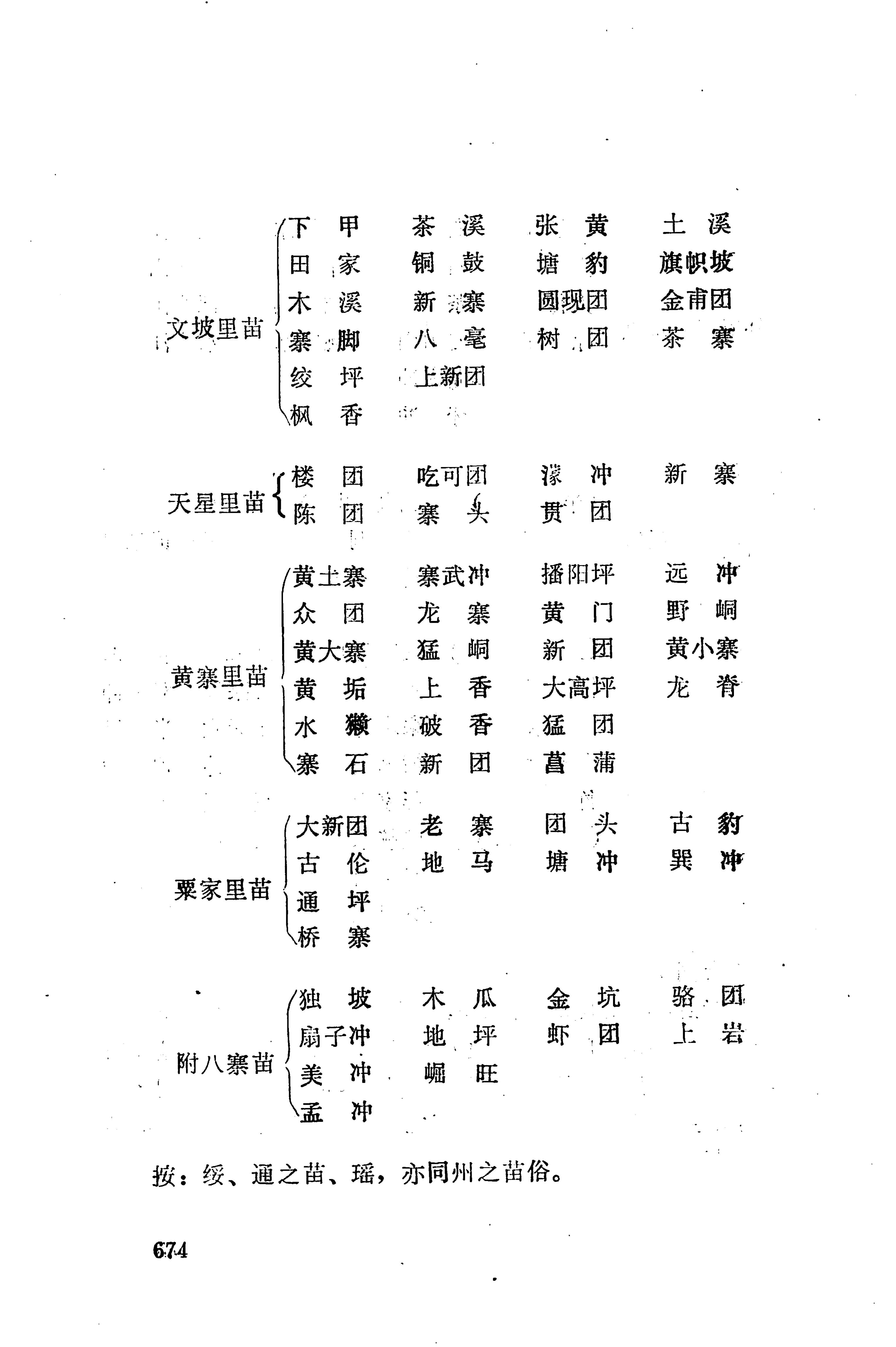 湖南地方志少数民族史料下_680.jpg