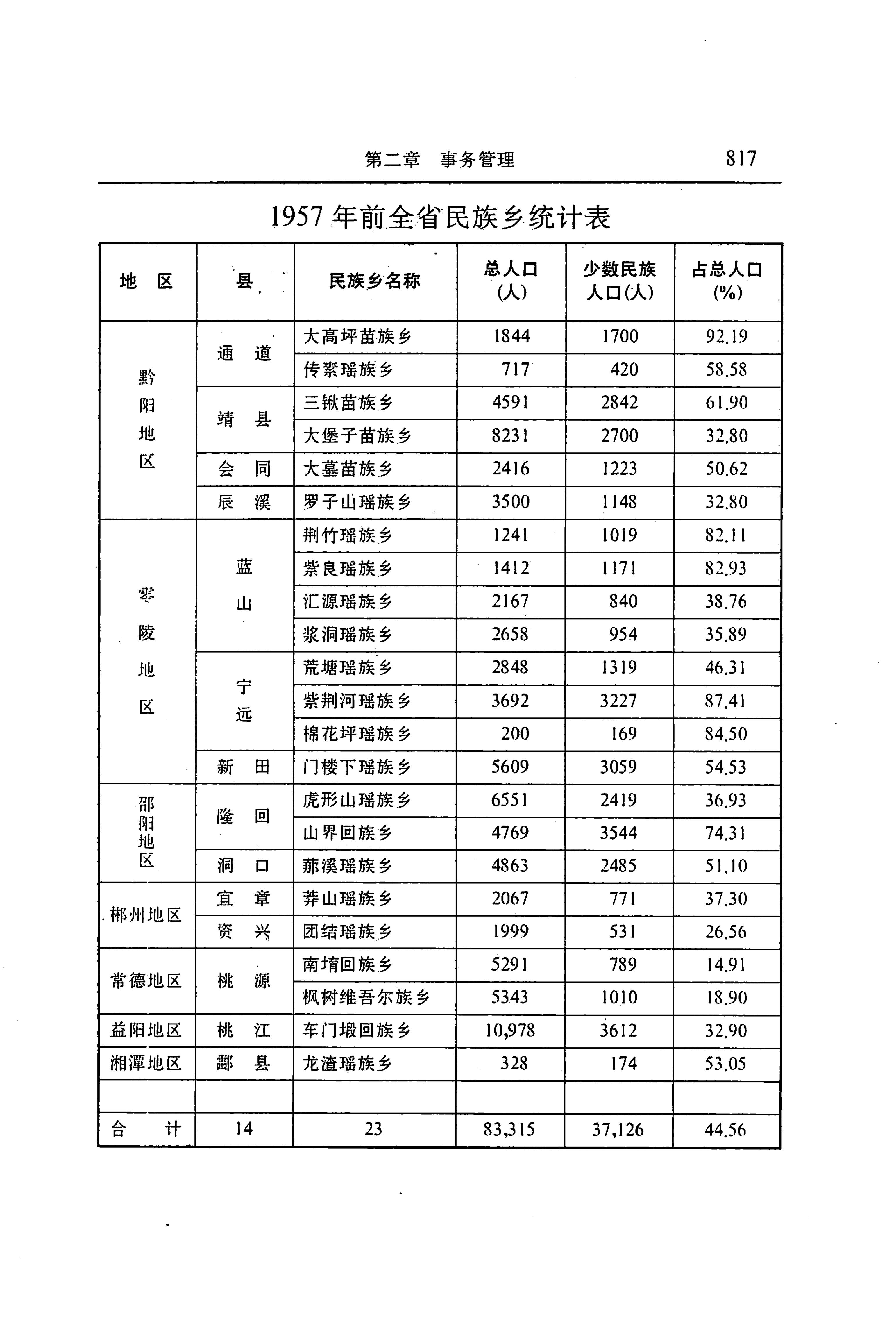 湖南省志第二十四卷民族志_881.jpg