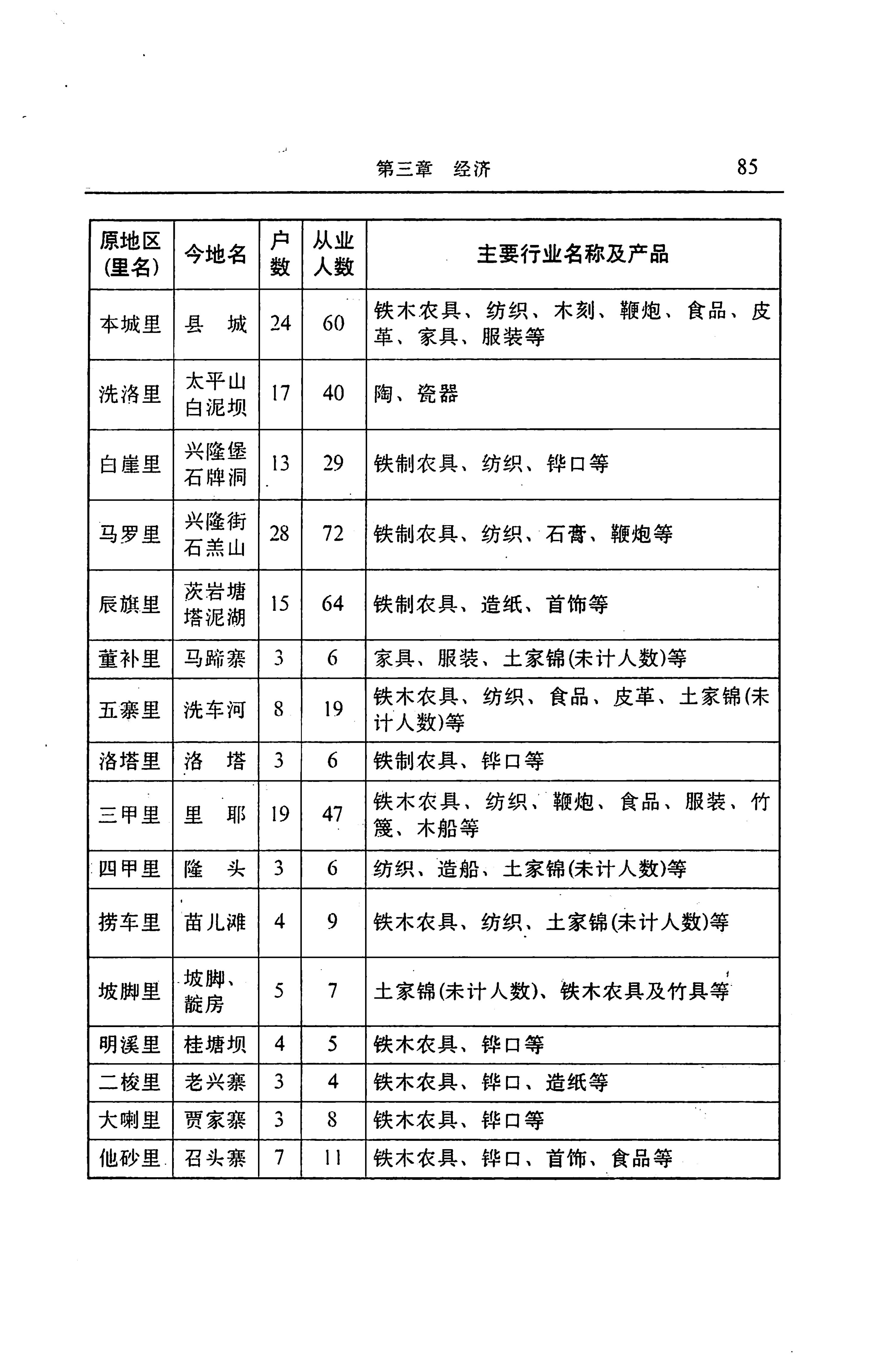 湖南省志第二十四卷民族志_149.jpg