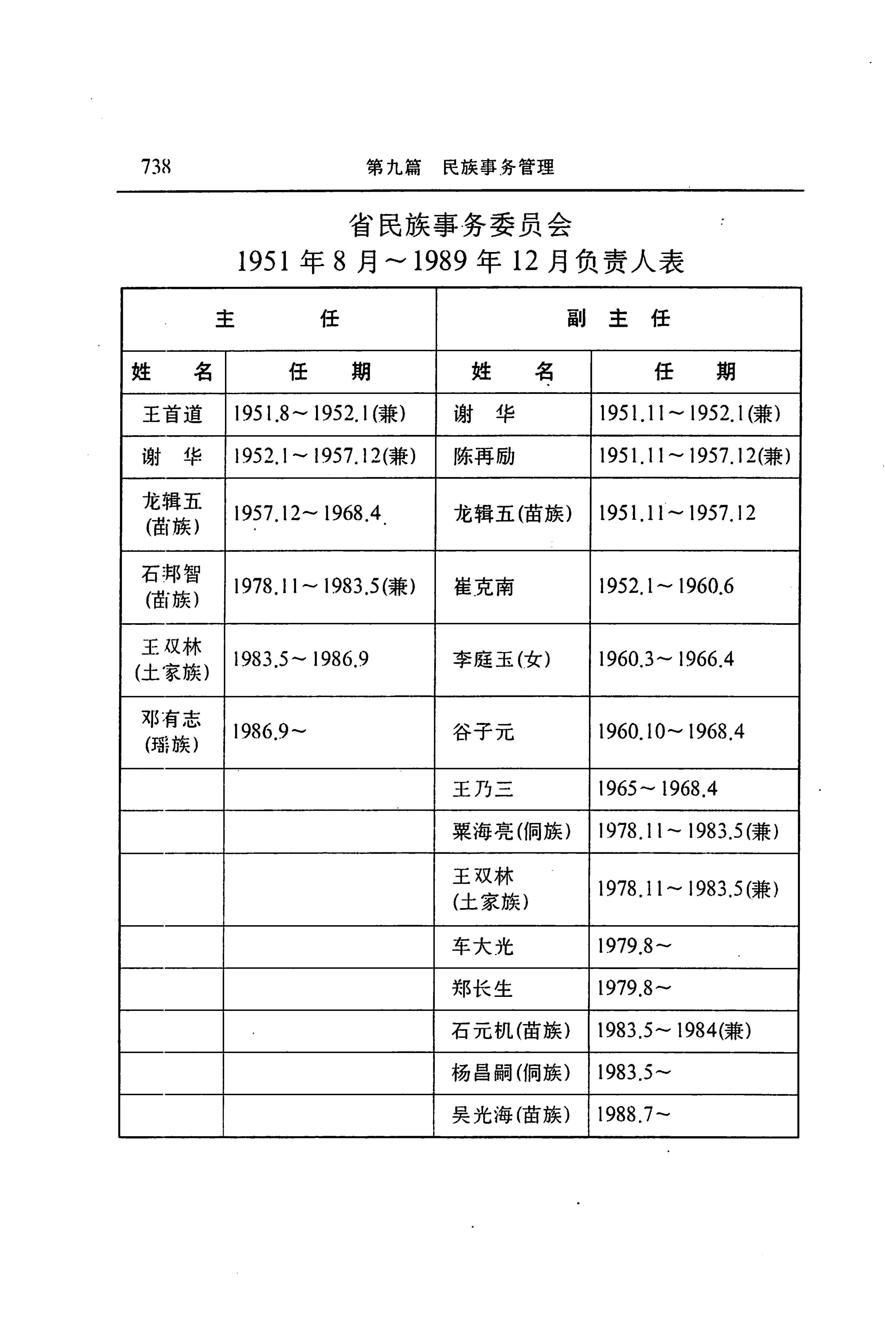 湖南省志第二十四卷民族志_802.jpg