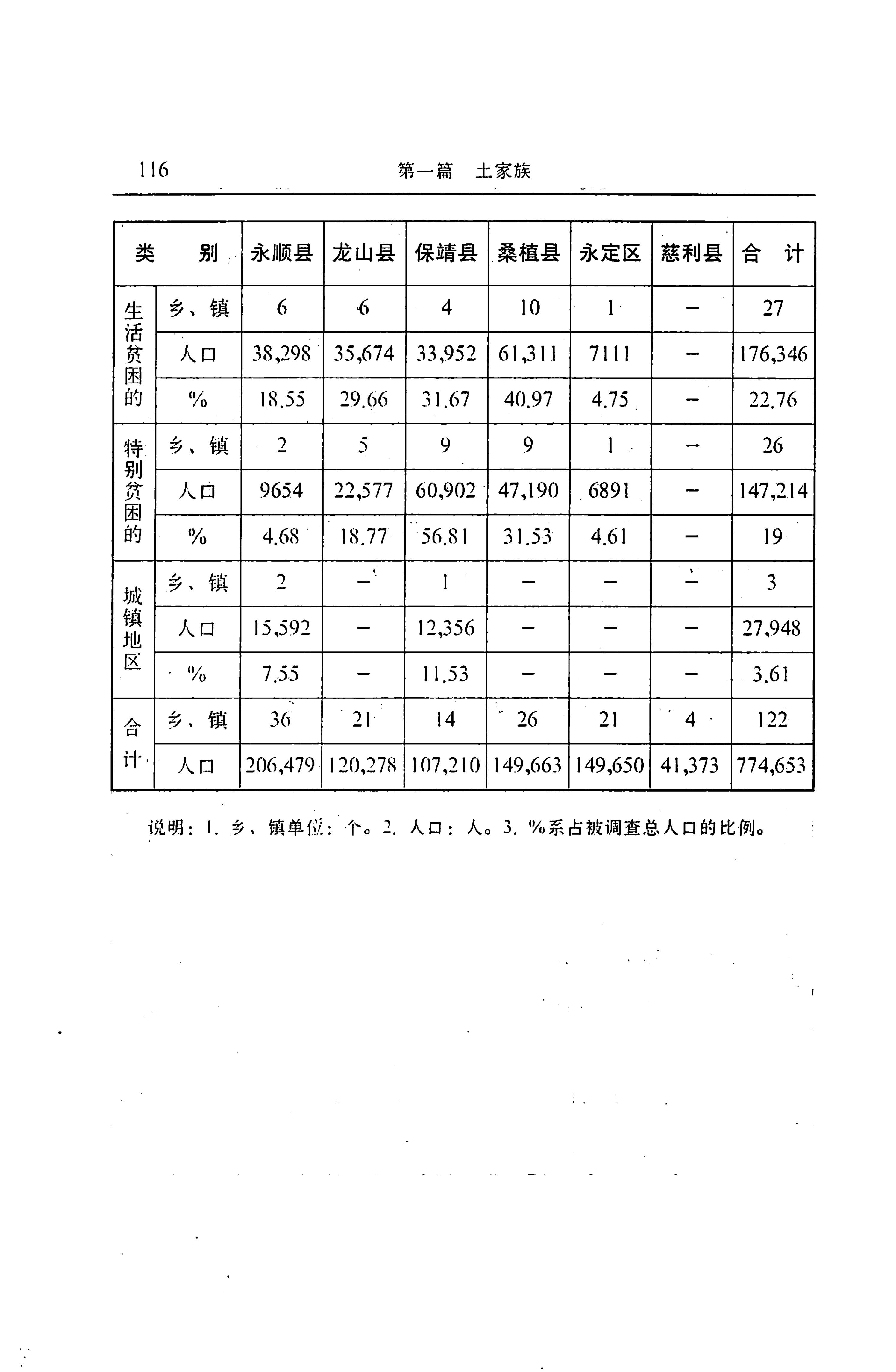 湖南省志第二十四卷民族志_180.jpg