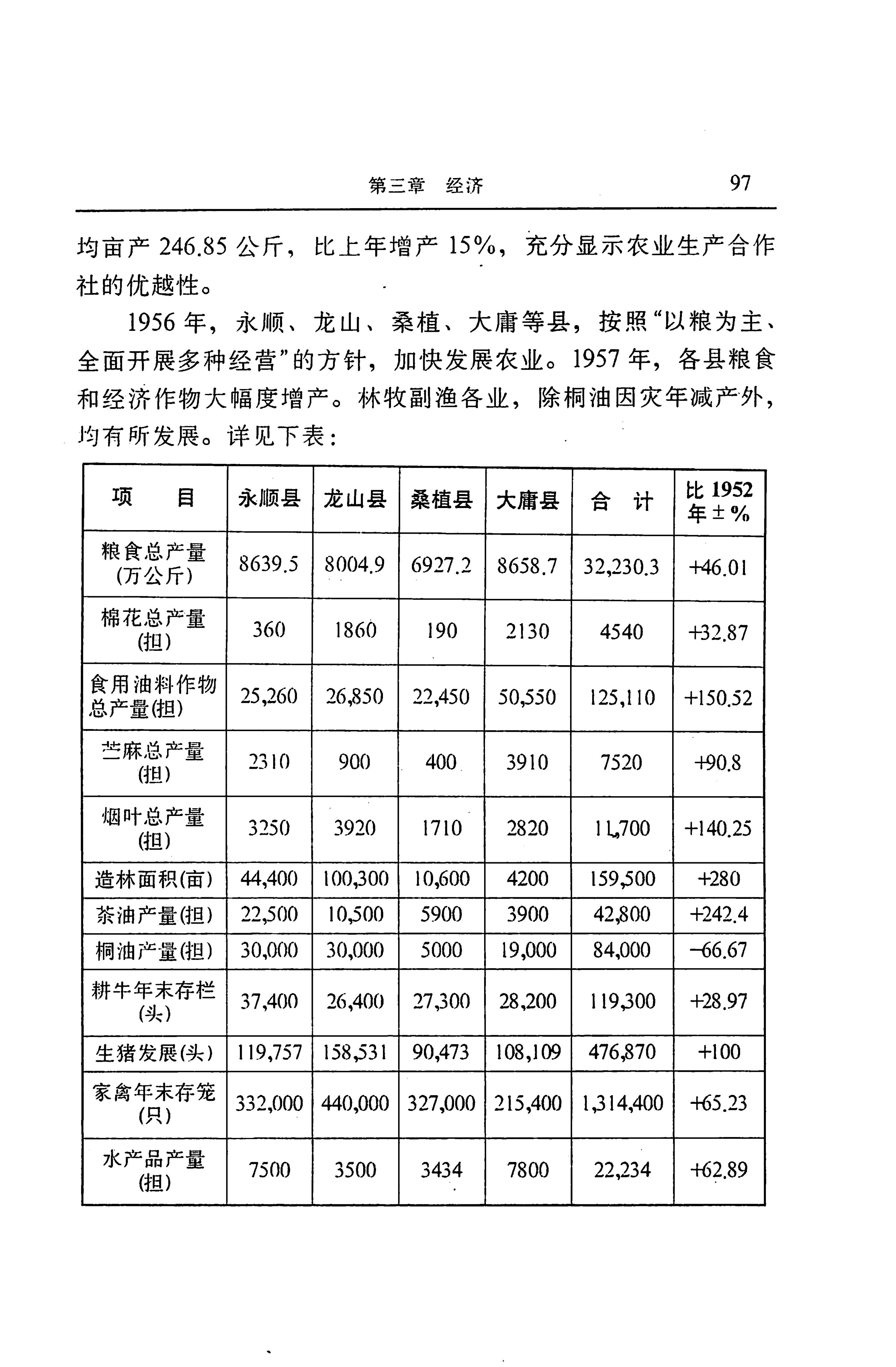 湖南省志第二十四卷民族志_161.jpg