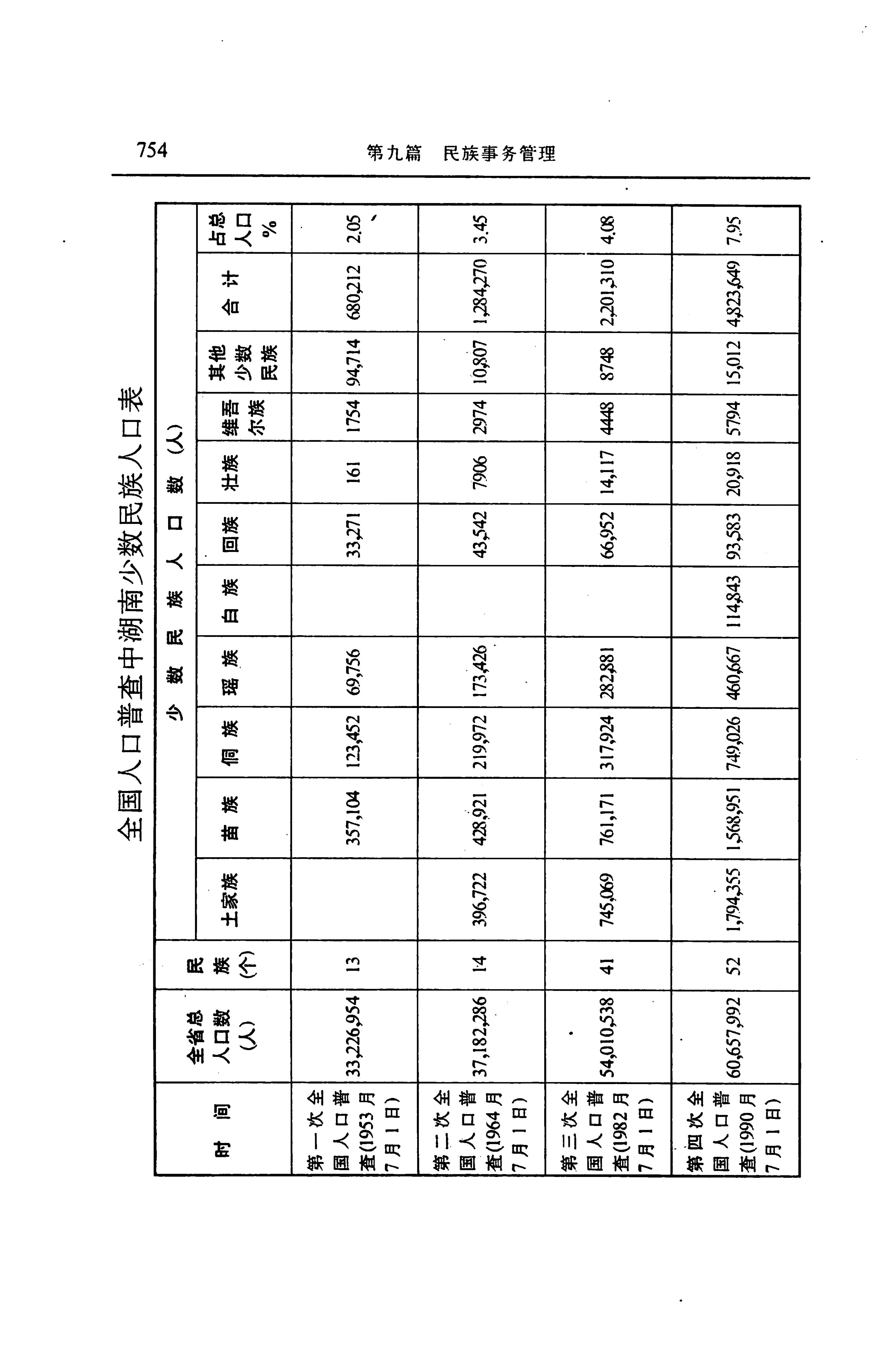 湖南省志第二十四卷民族志_818.jpg