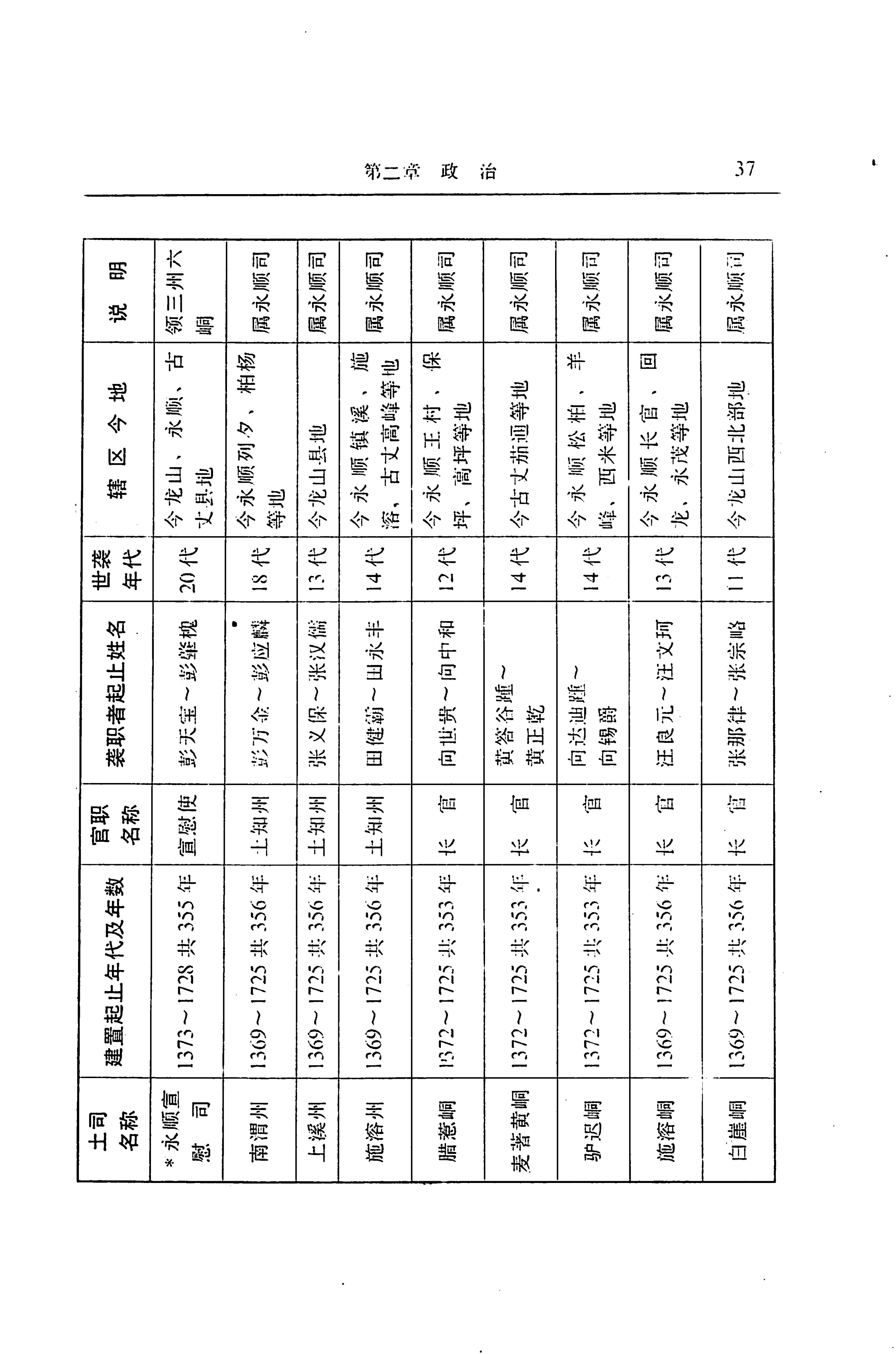 湖南省志第二十四卷民族志_101.jpg