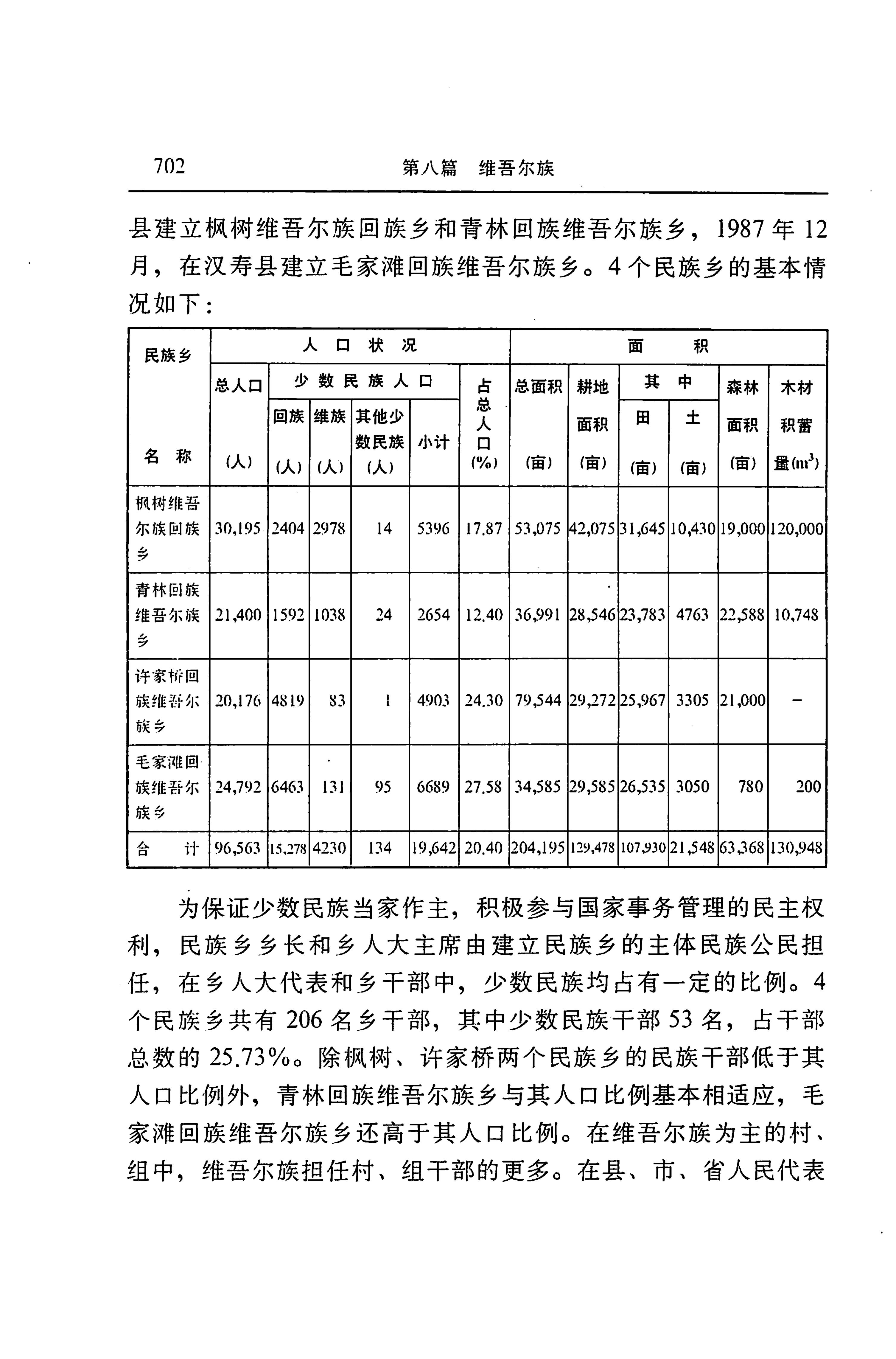 湖南省志第二十四卷民族志_766.jpg