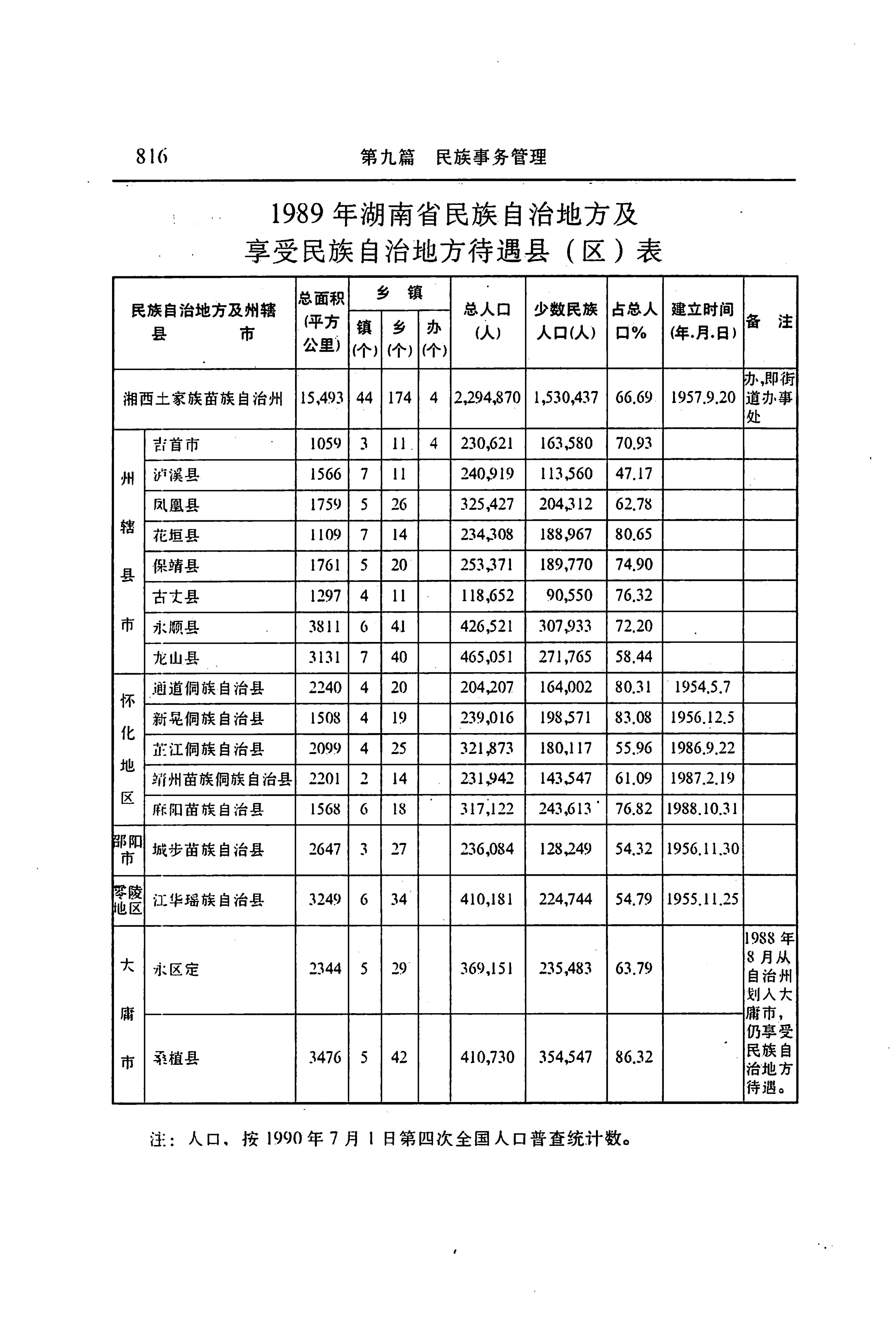 湖南省志第二十四卷民族志_880.jpg