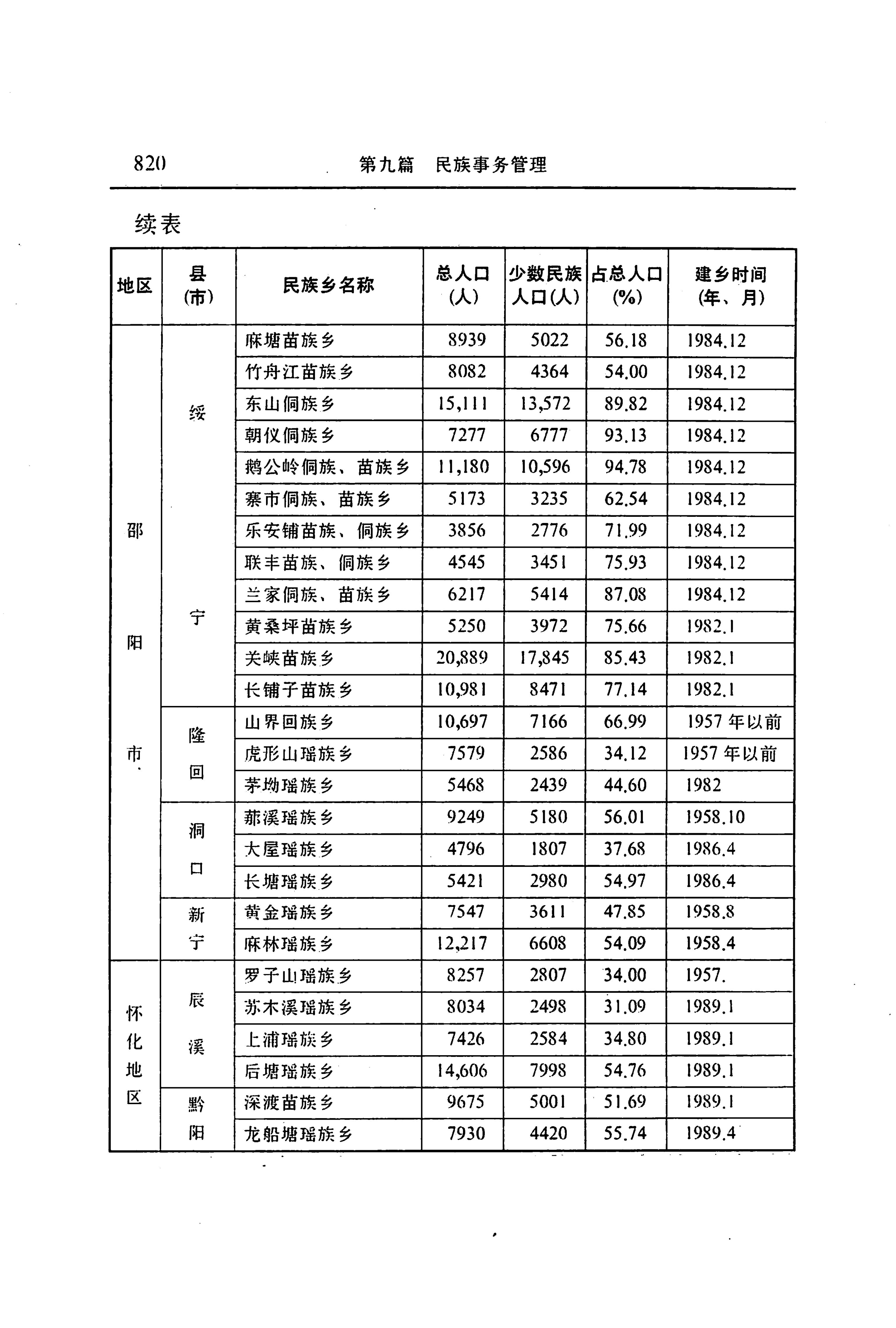 湖南省志第二十四卷民族志_884.jpg