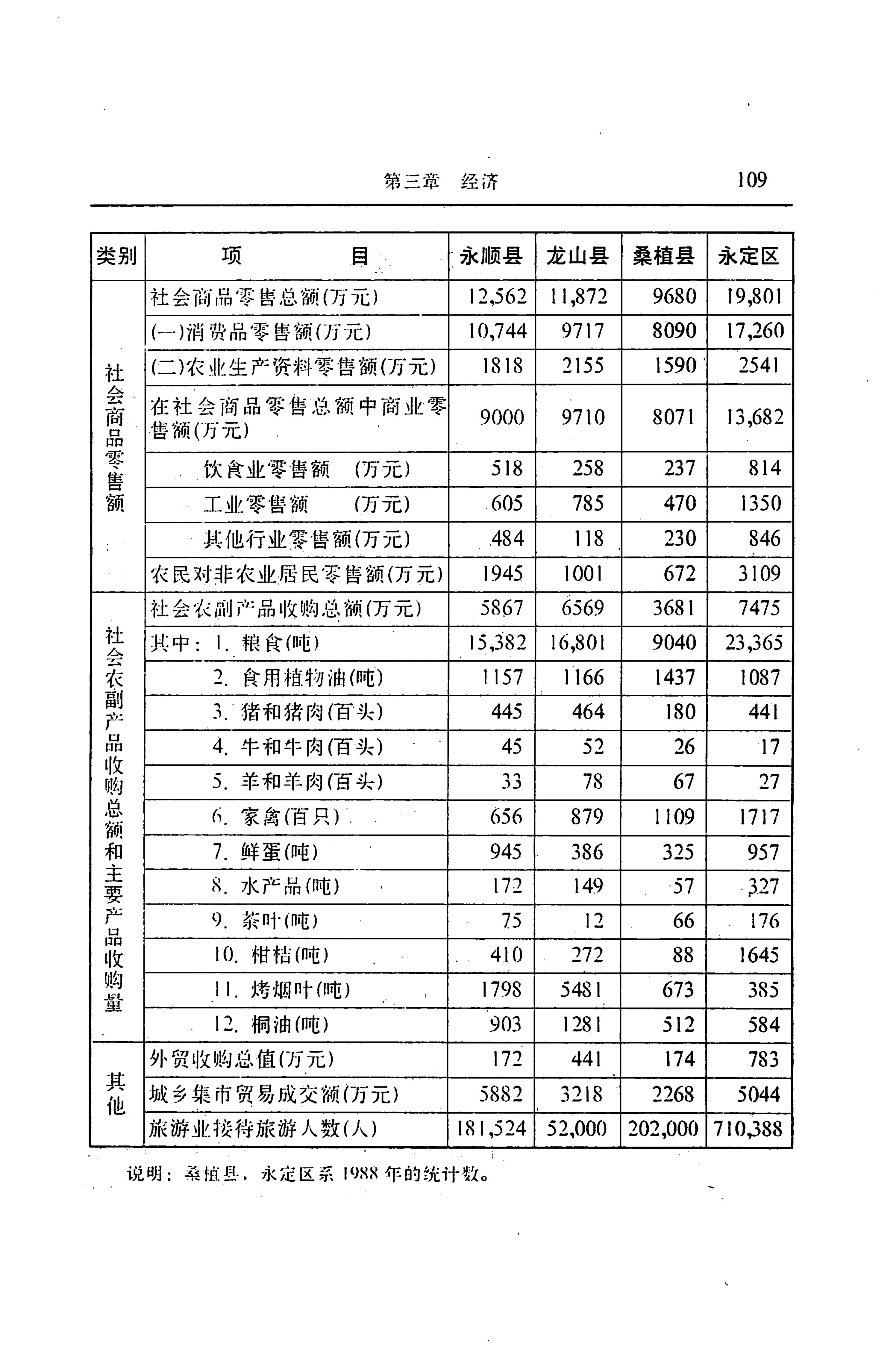 湖南省志第二十四卷民族志_173.jpg