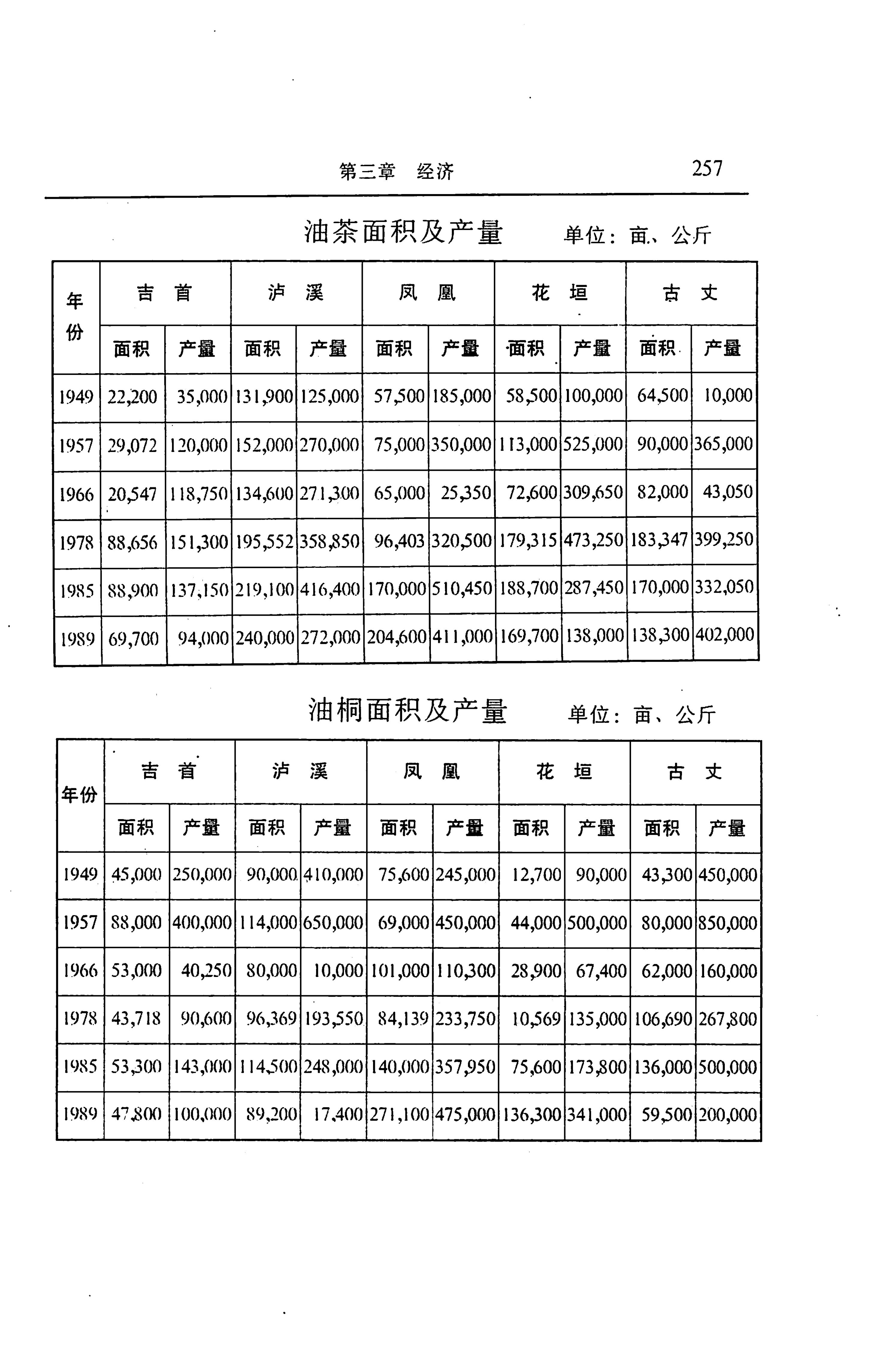 湖南省志第二十四卷民族志_321.jpg