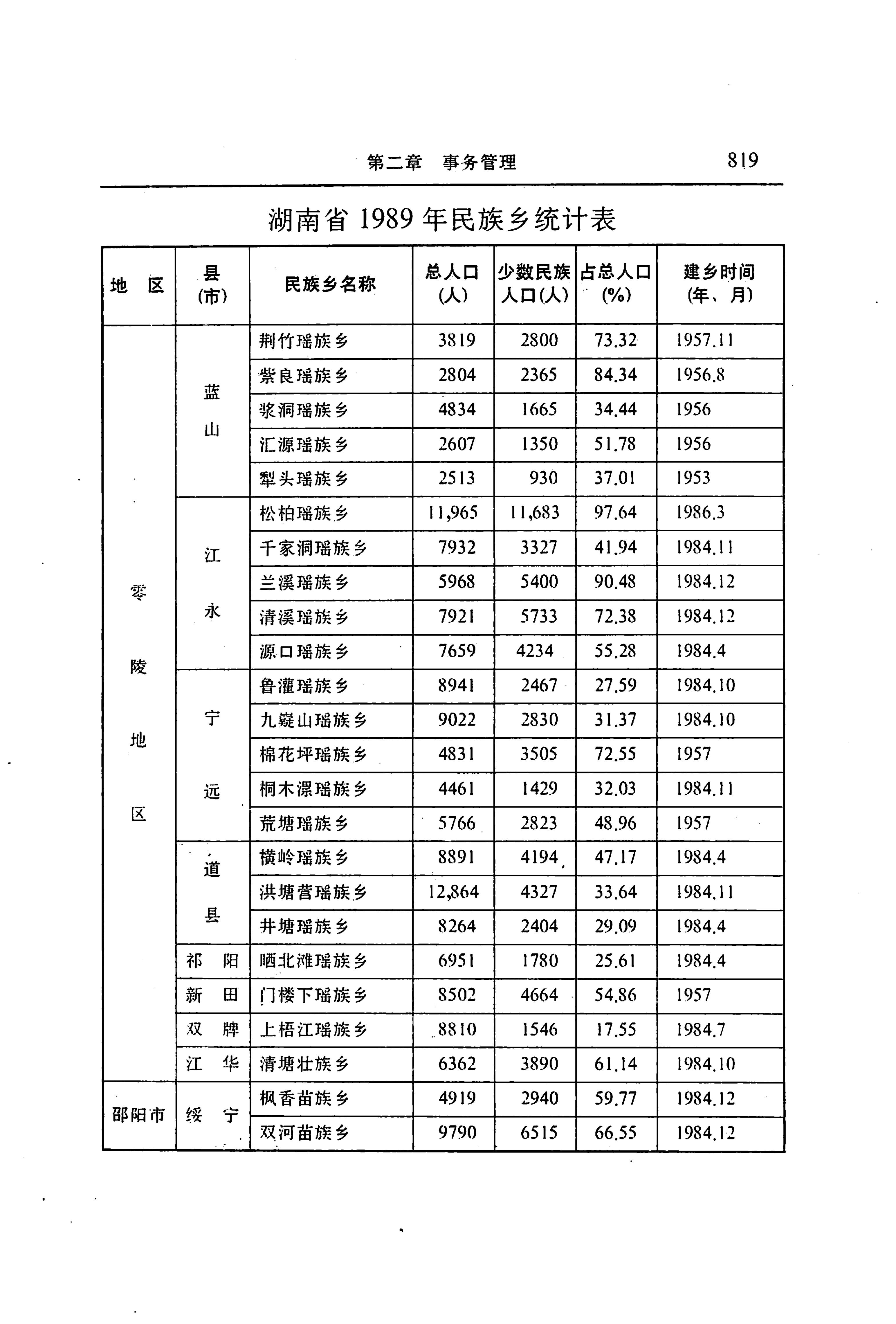 湖南省志第二十四卷民族志_883.jpg