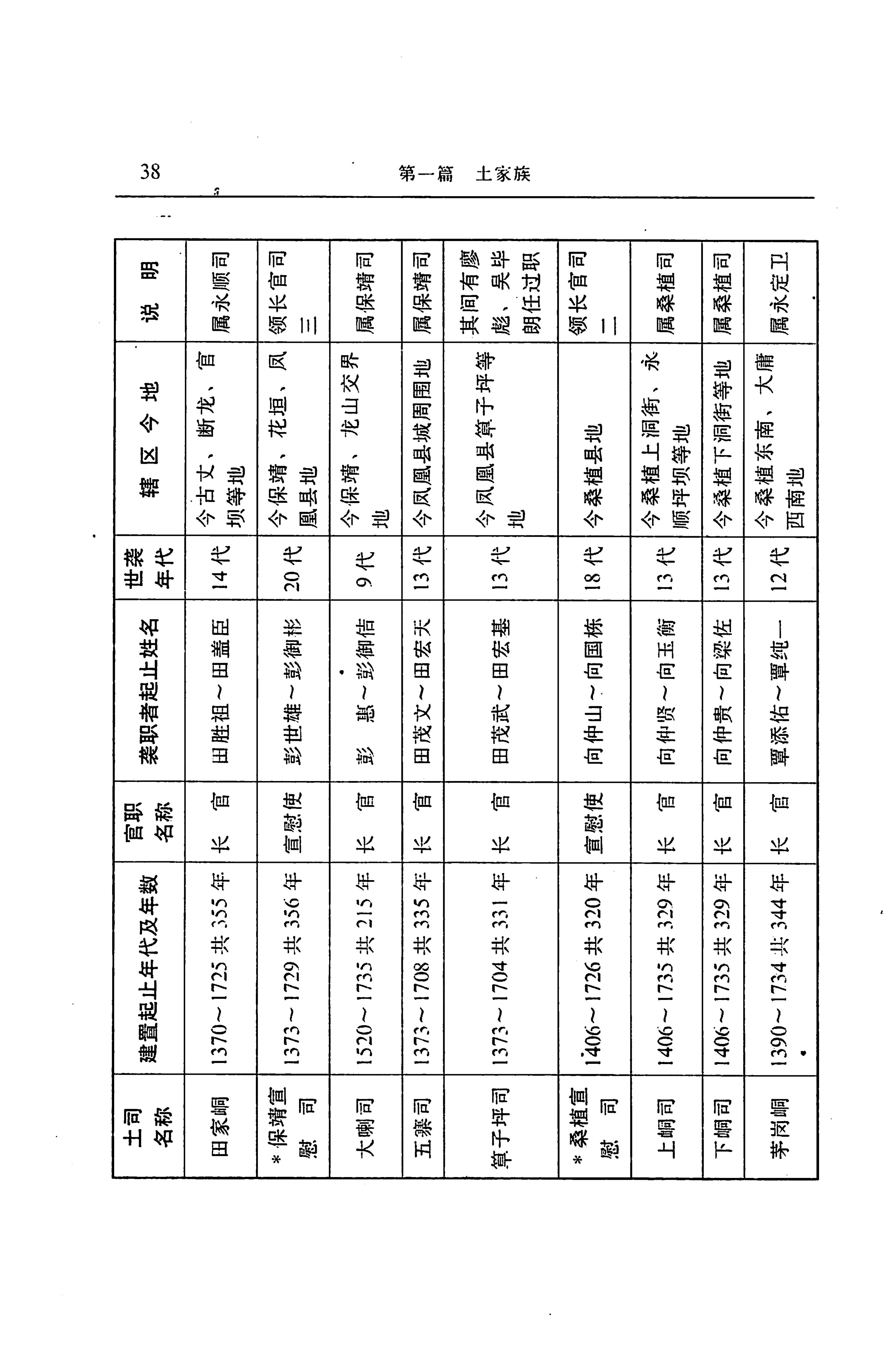 湖南省志第二十四卷民族志_102.jpg