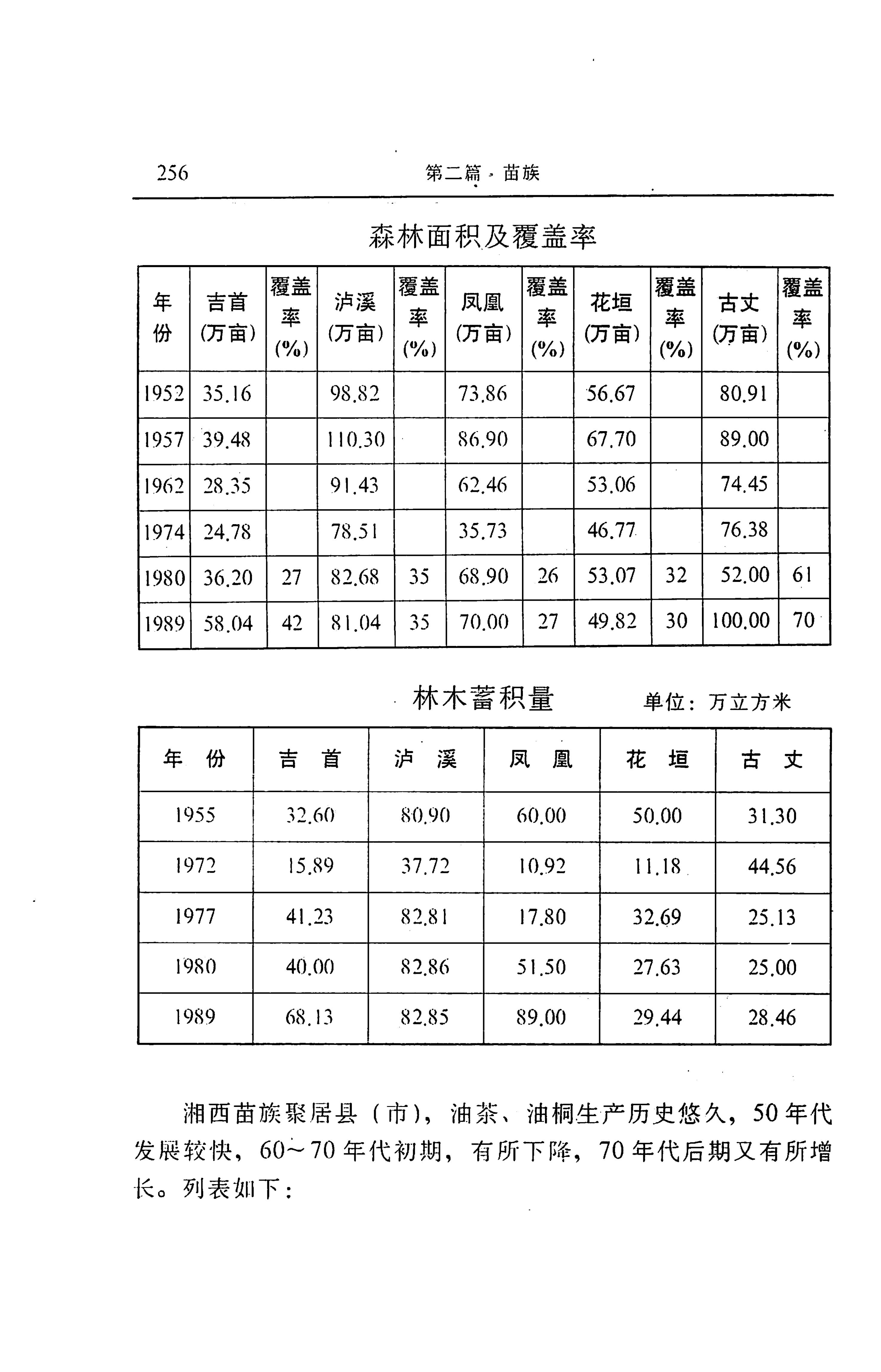 湖南省志第二十四卷民族志_320.jpg