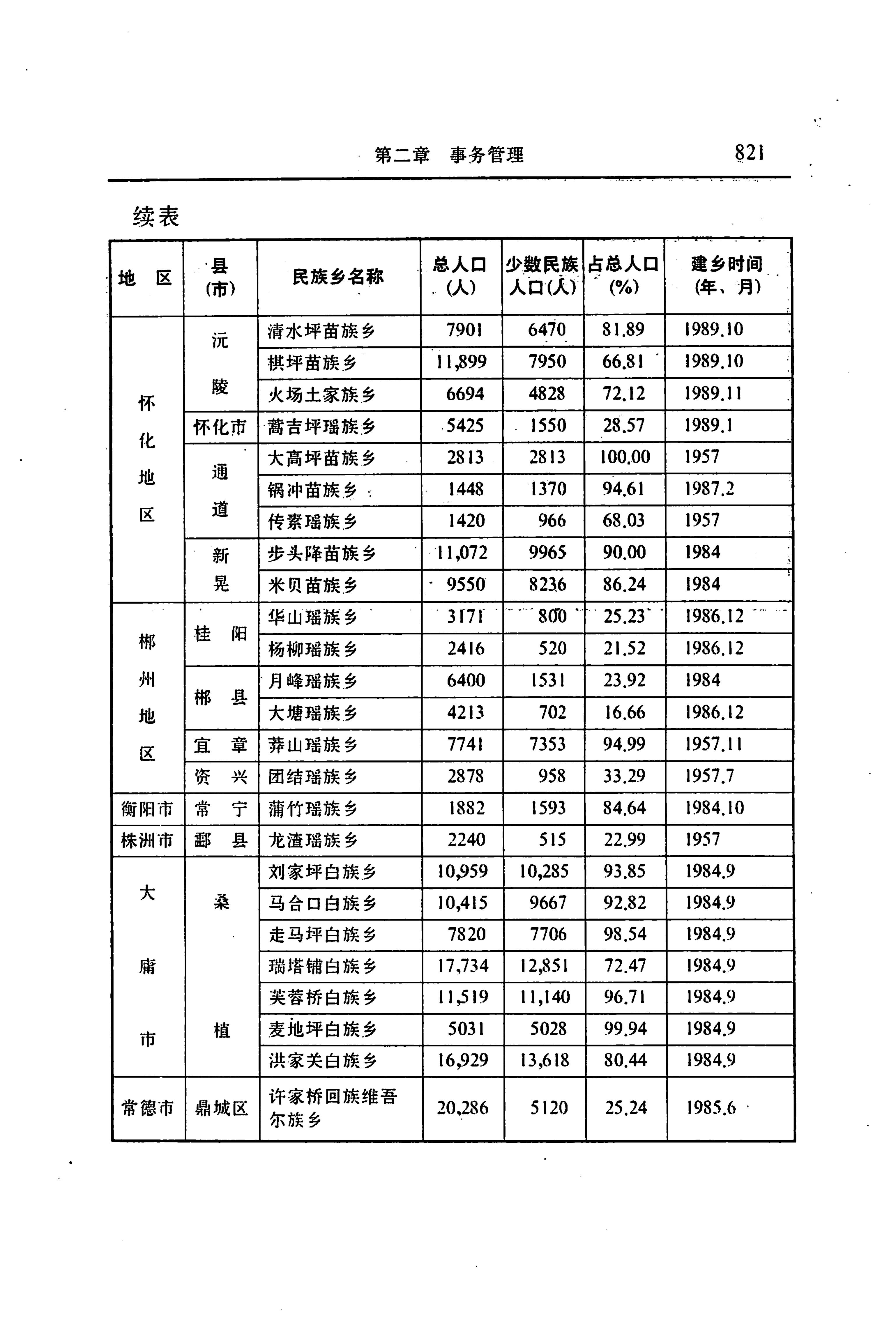 湖南省志第二十四卷民族志_885.jpg