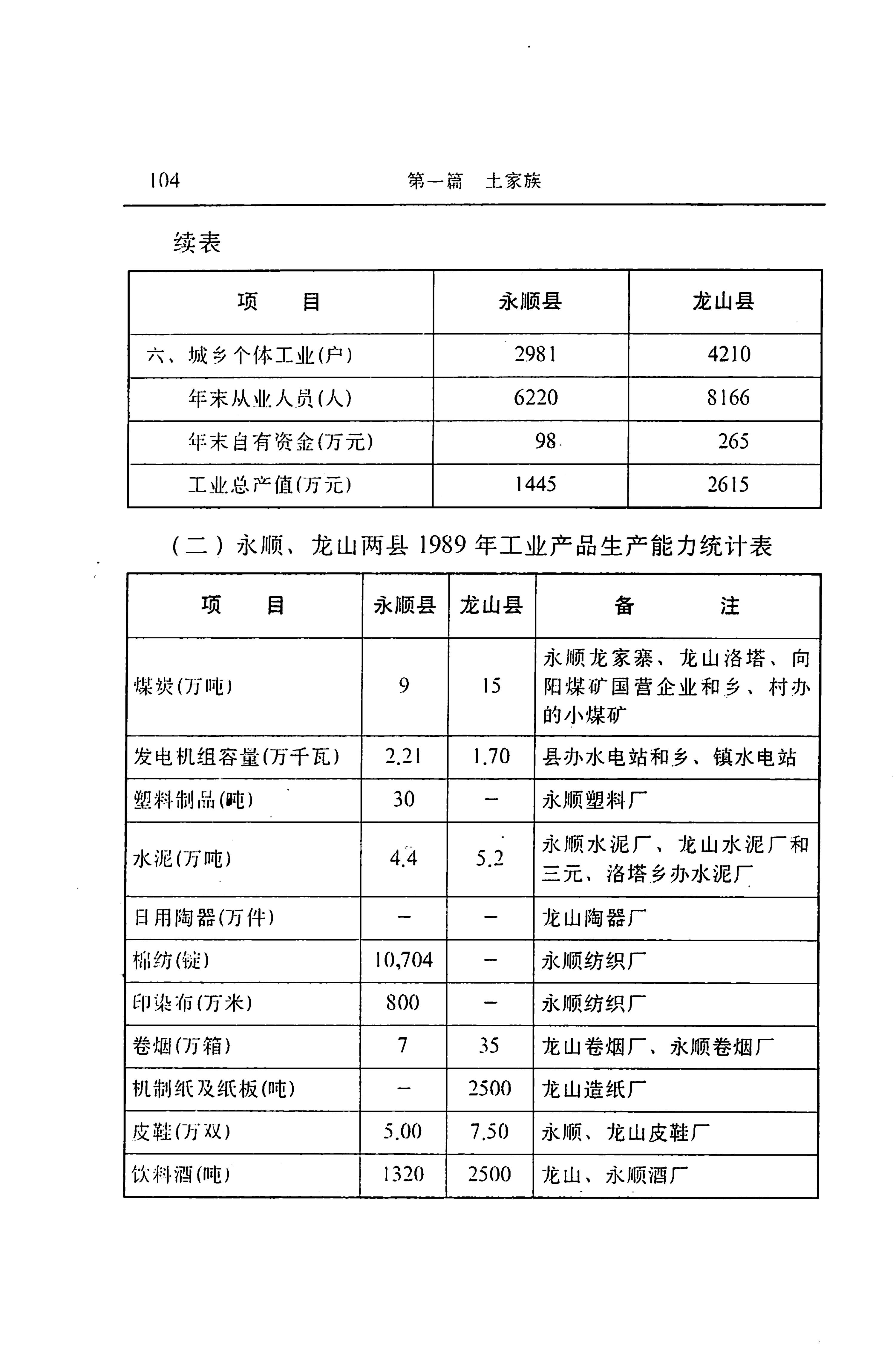 湖南省志第二十四卷民族志_168.jpg