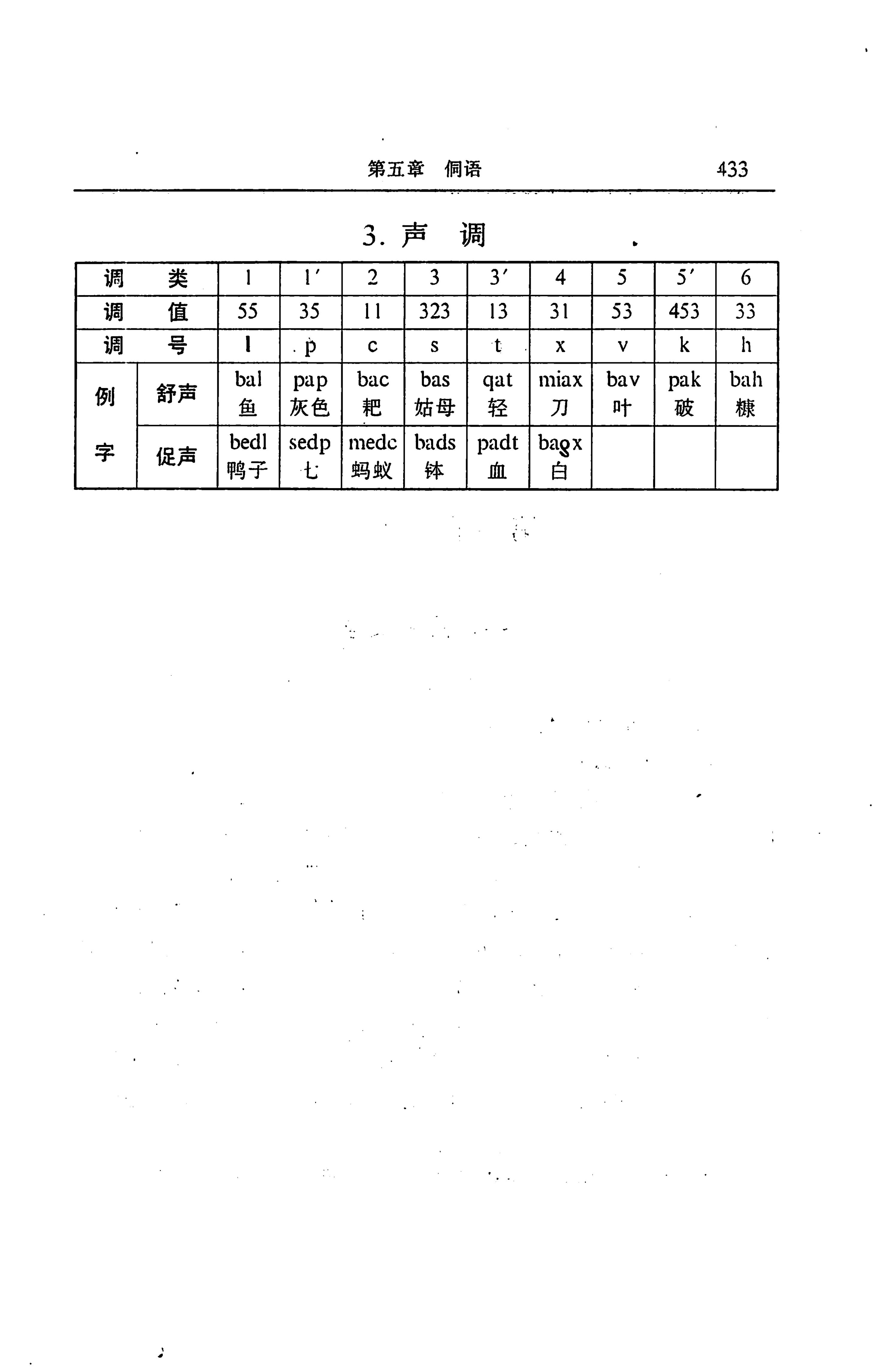 湖南省志第二十四卷民族志_497.jpg