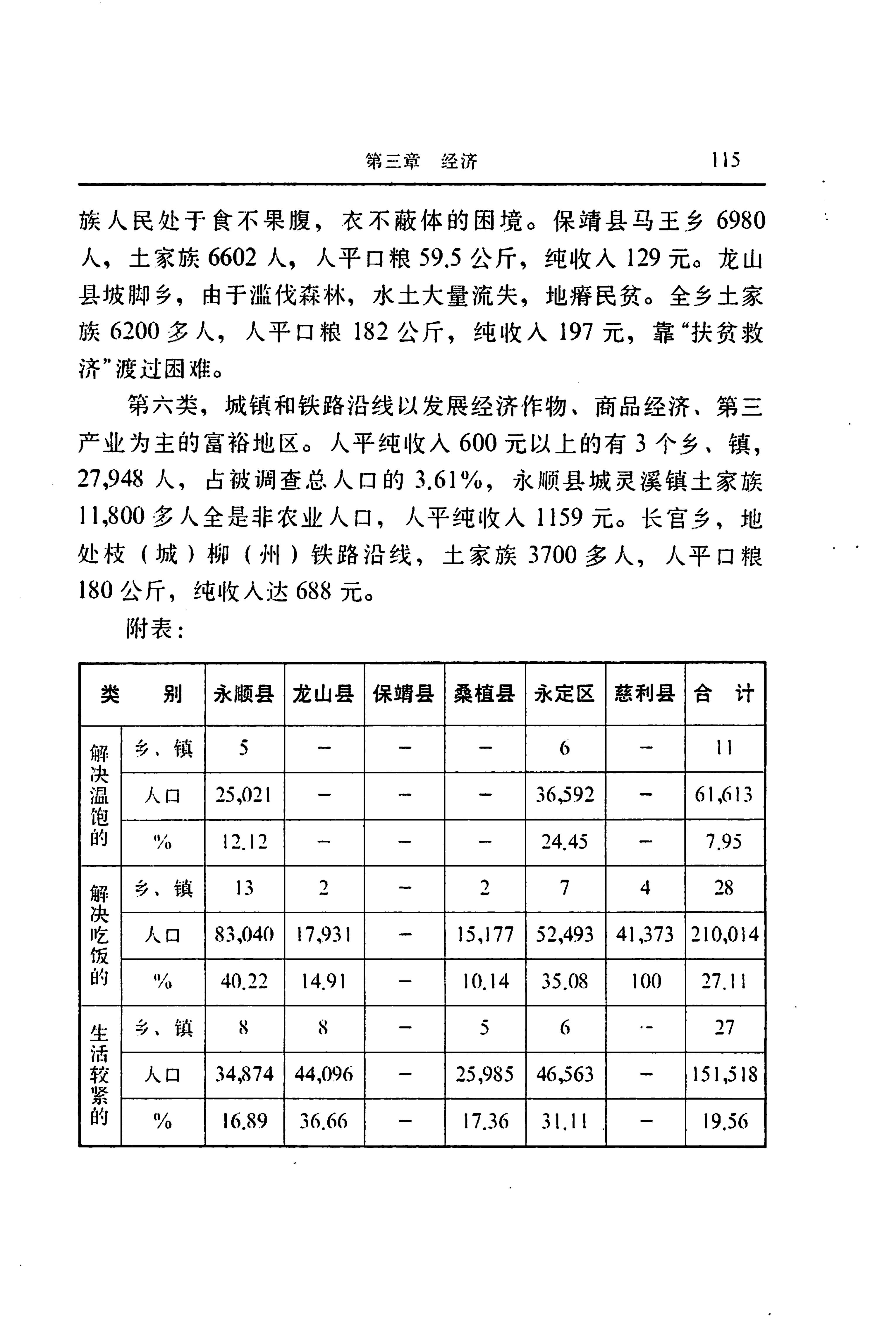 湖南省志第二十四卷民族志_179.jpg